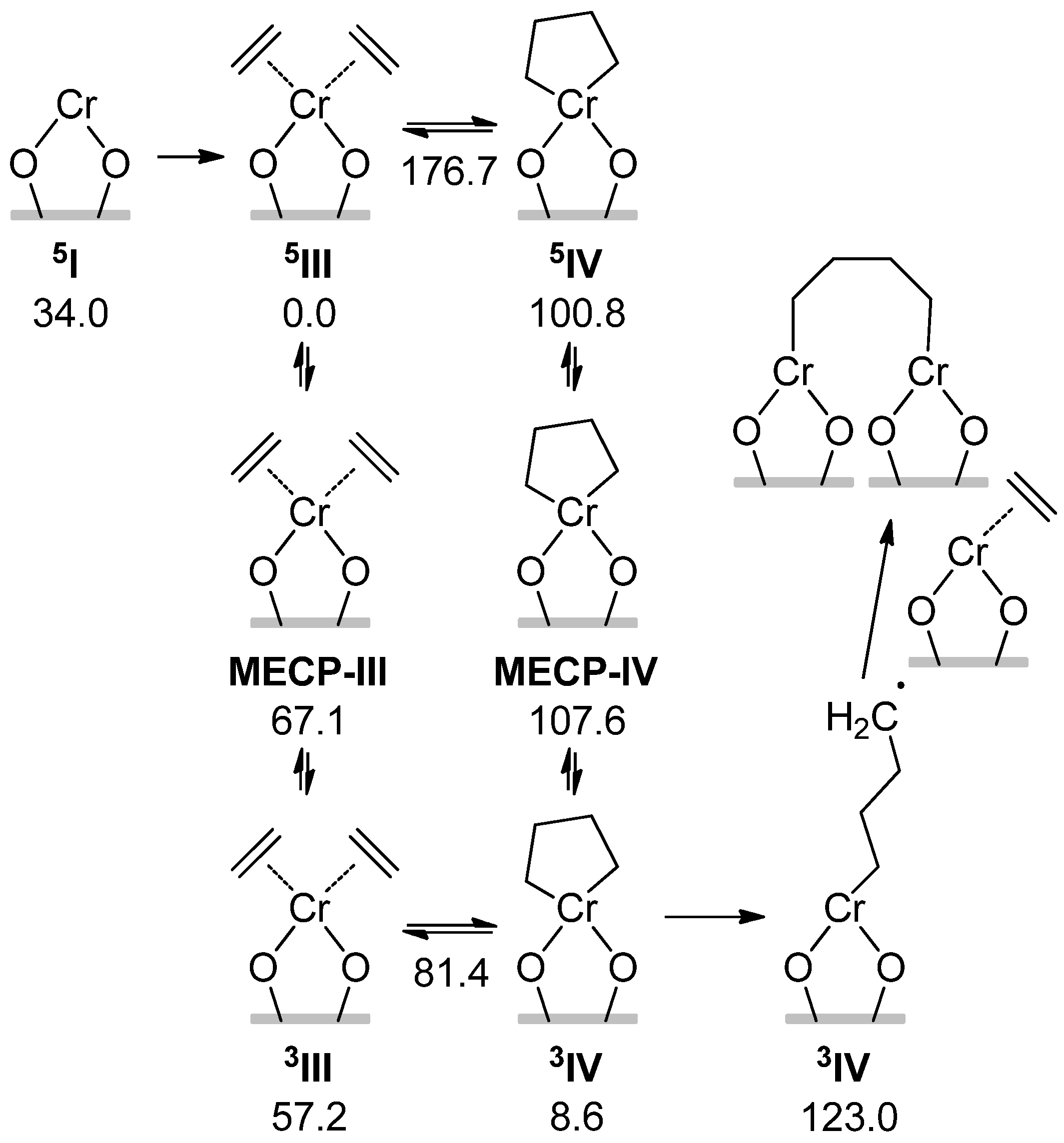 Polymers 16 00681 sch008