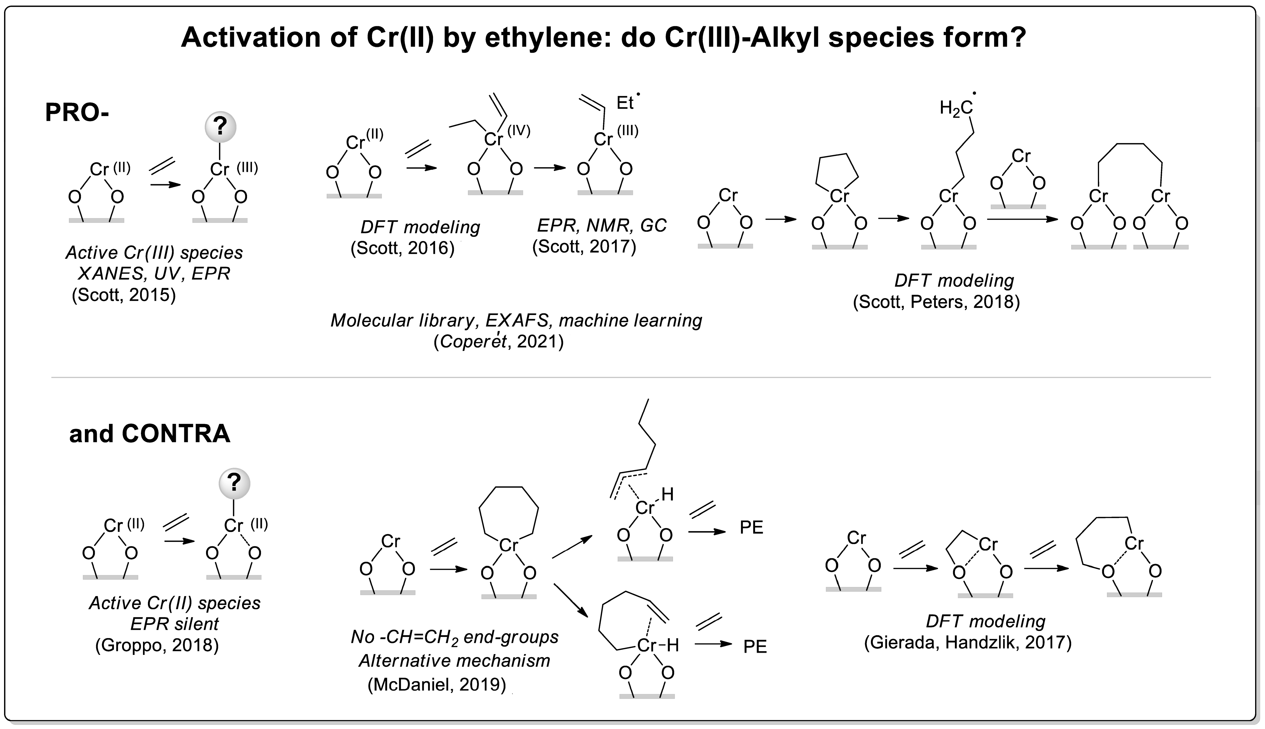 Polymers 16 00681 sch020
