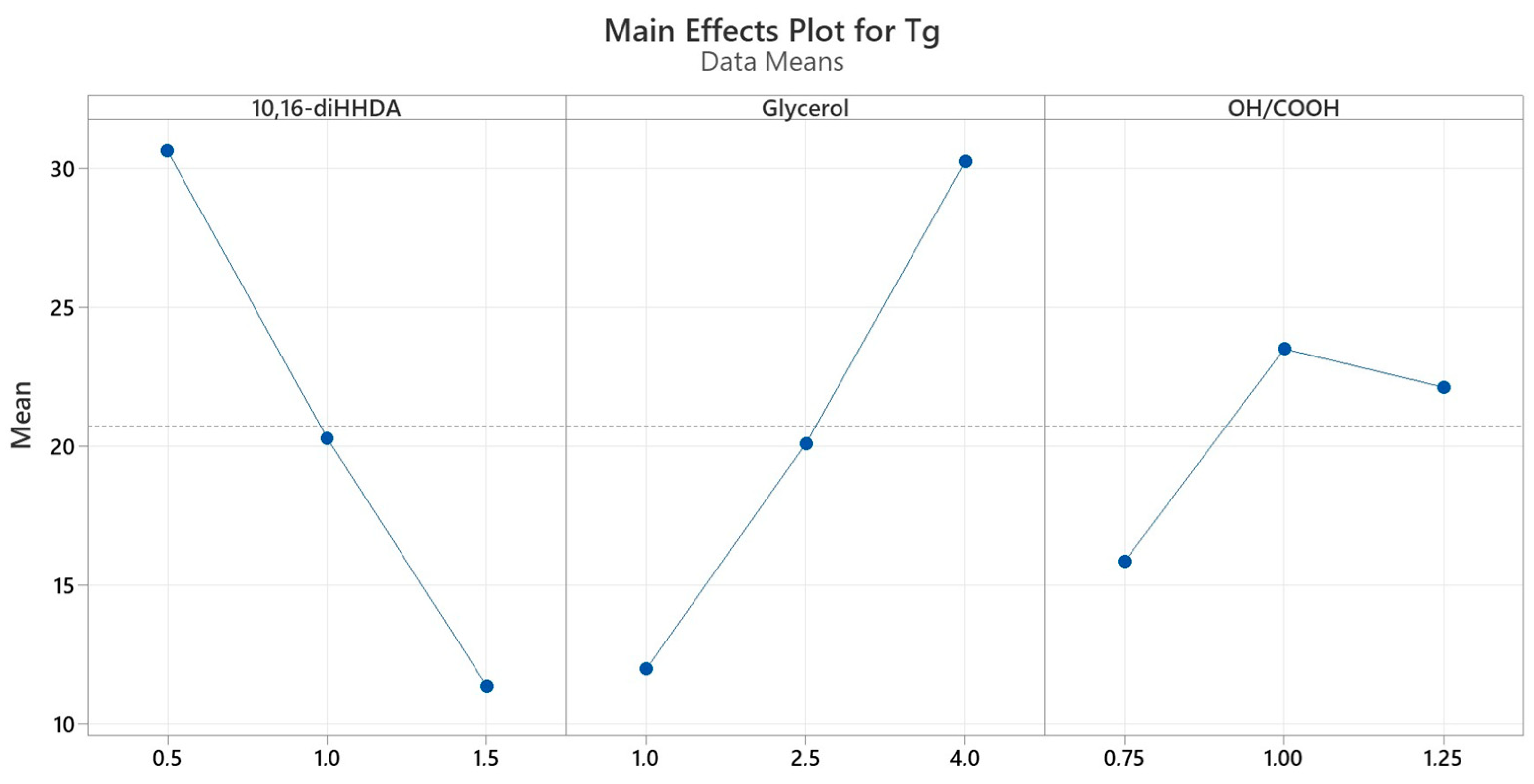 Polymers 16 00682 g003