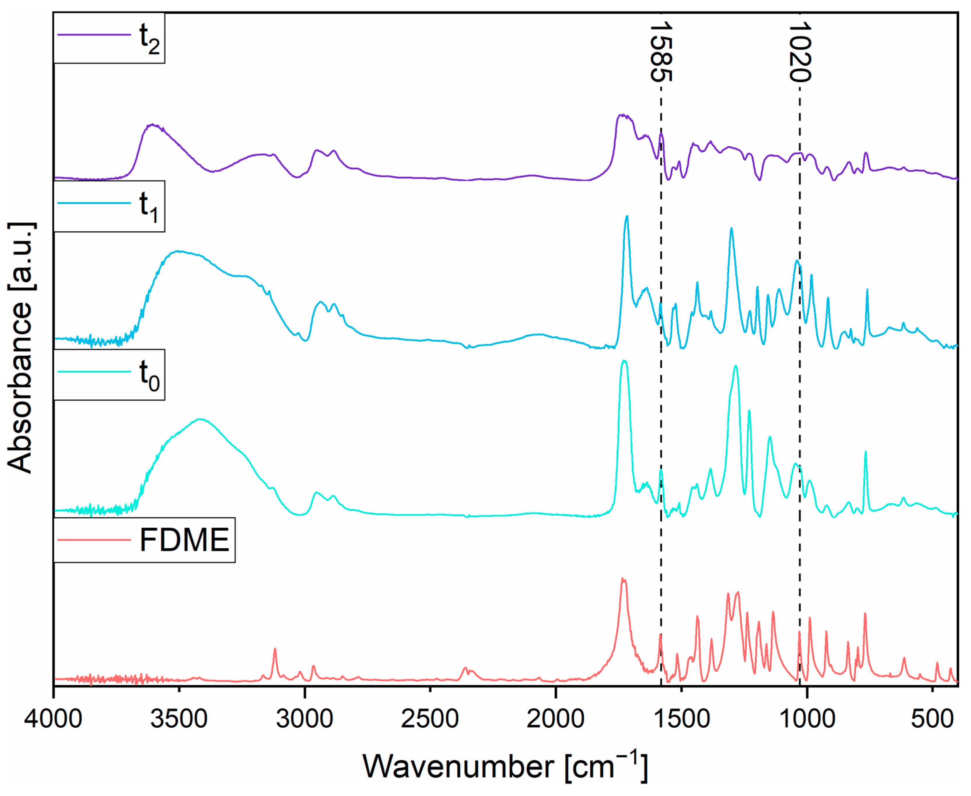 Polymers 16 00682 g005