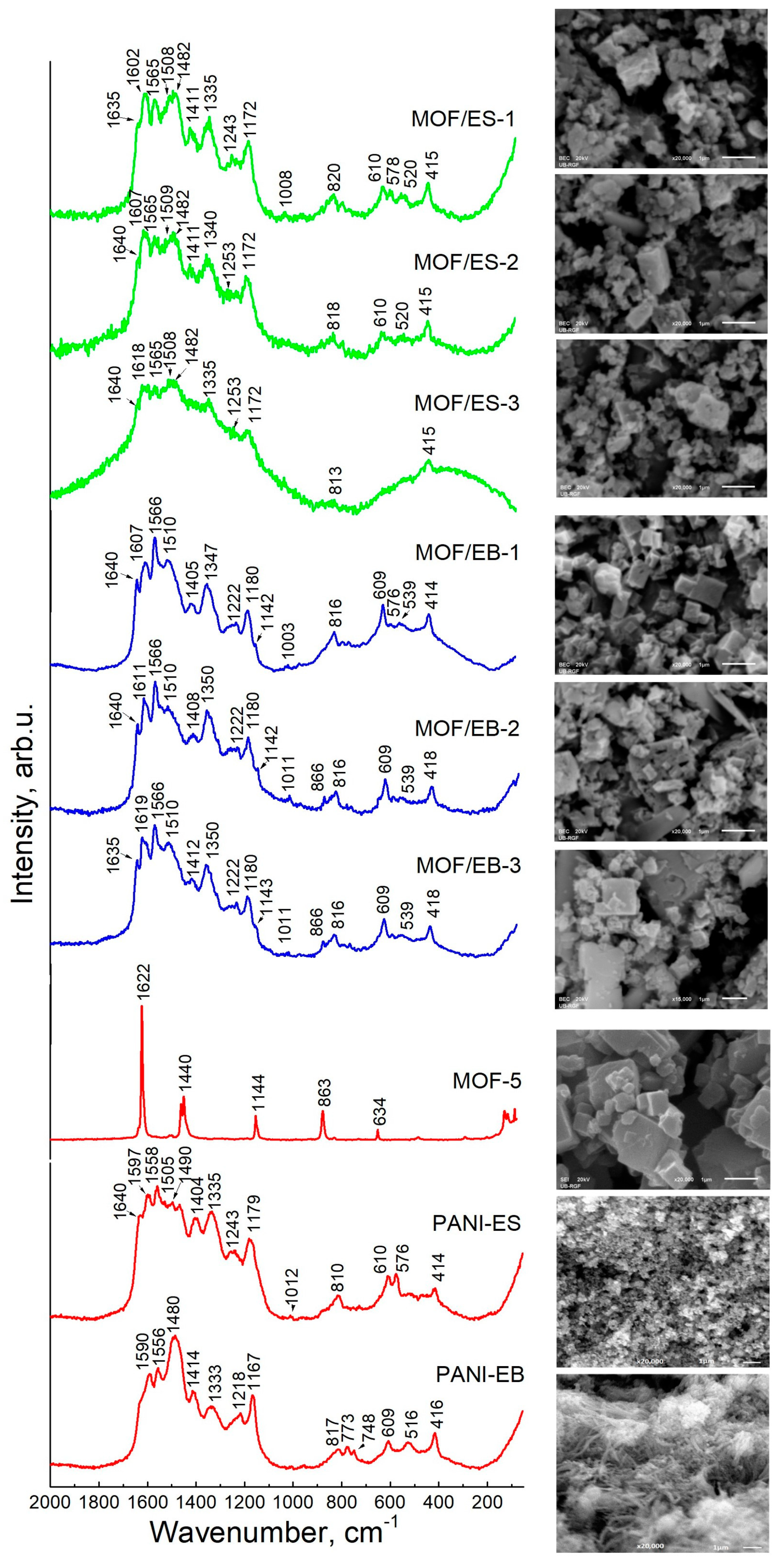 Polymers 16 00683 g001