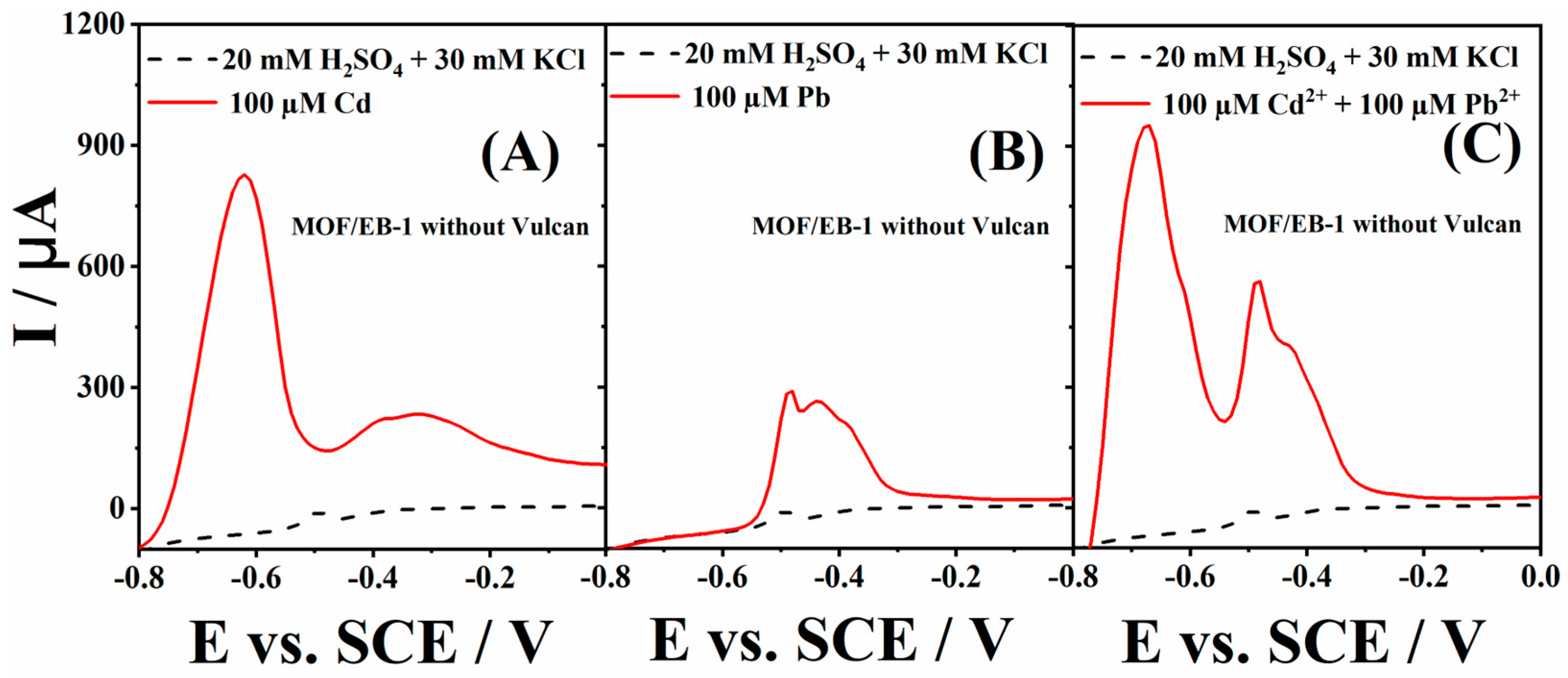 Polymers 16 00683 g003