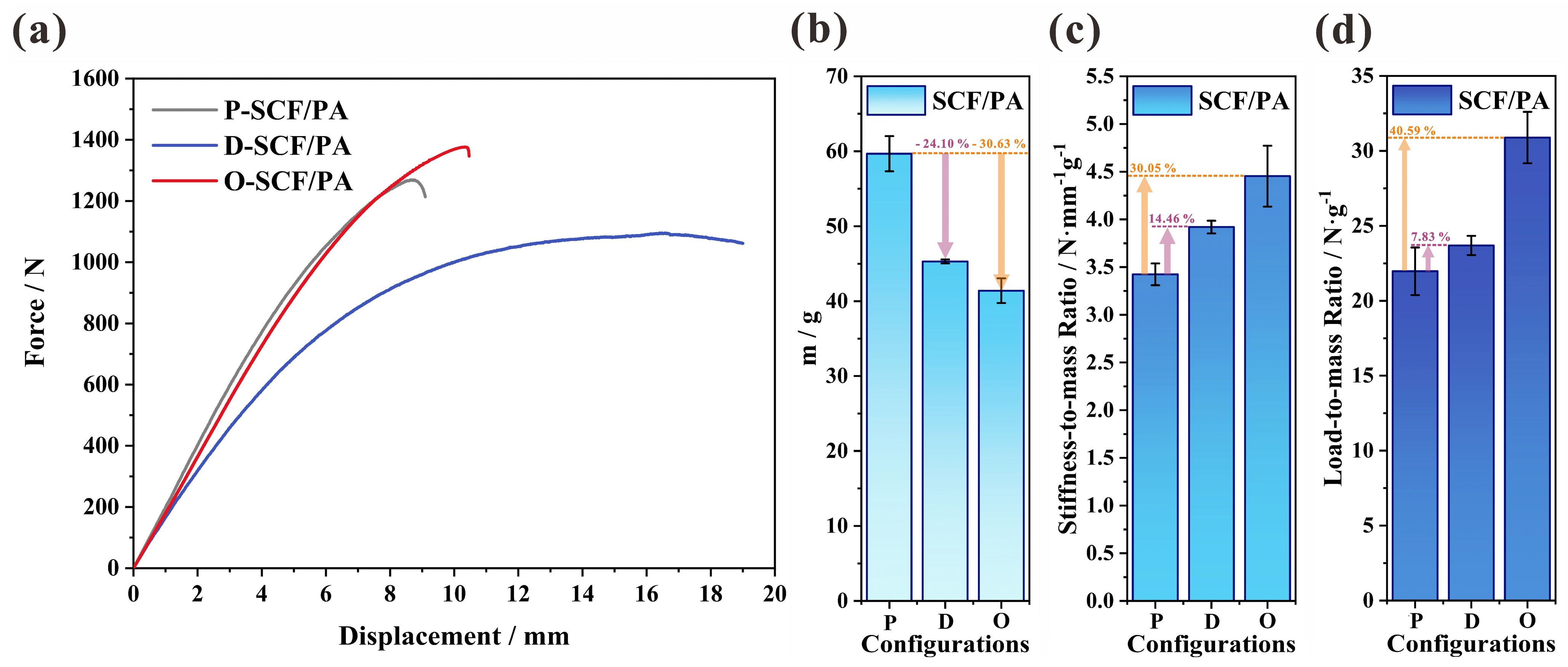 Polymers 16 00684 g008