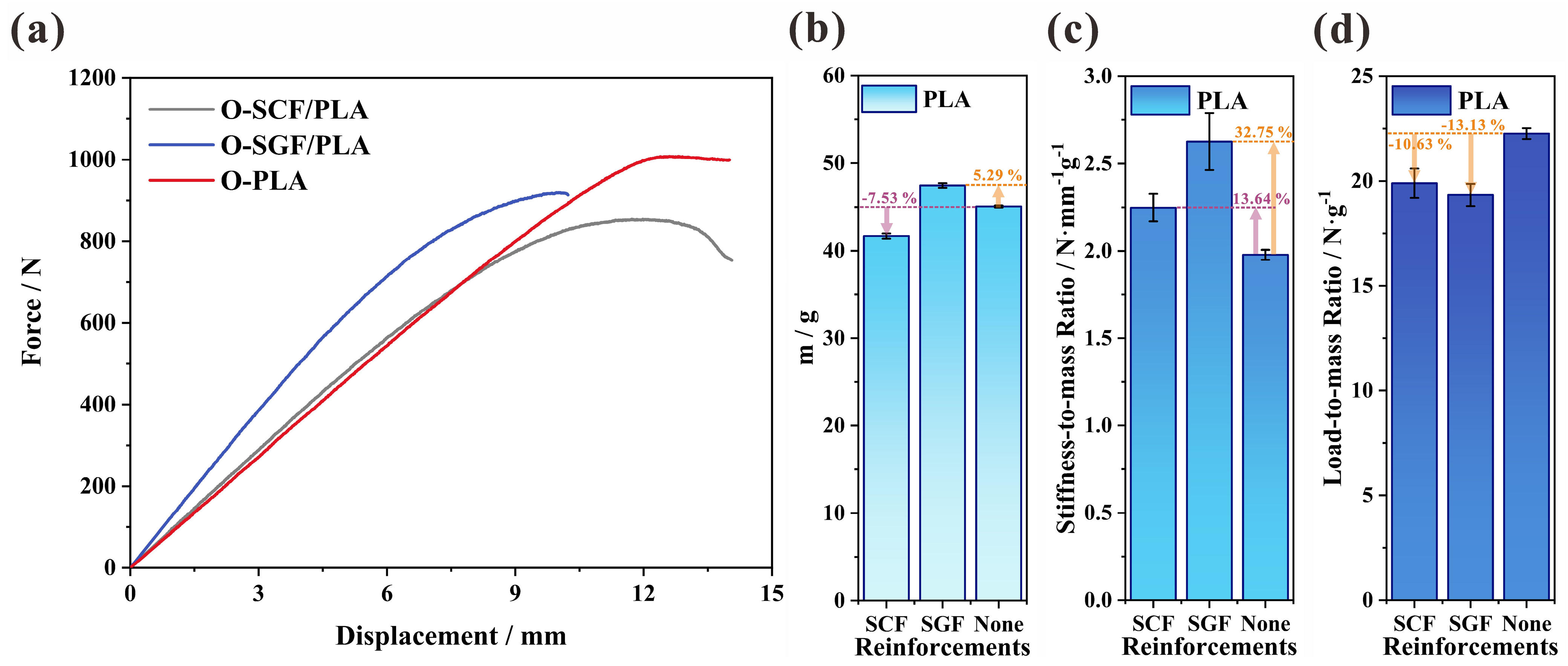 Polymers 16 00684 g012