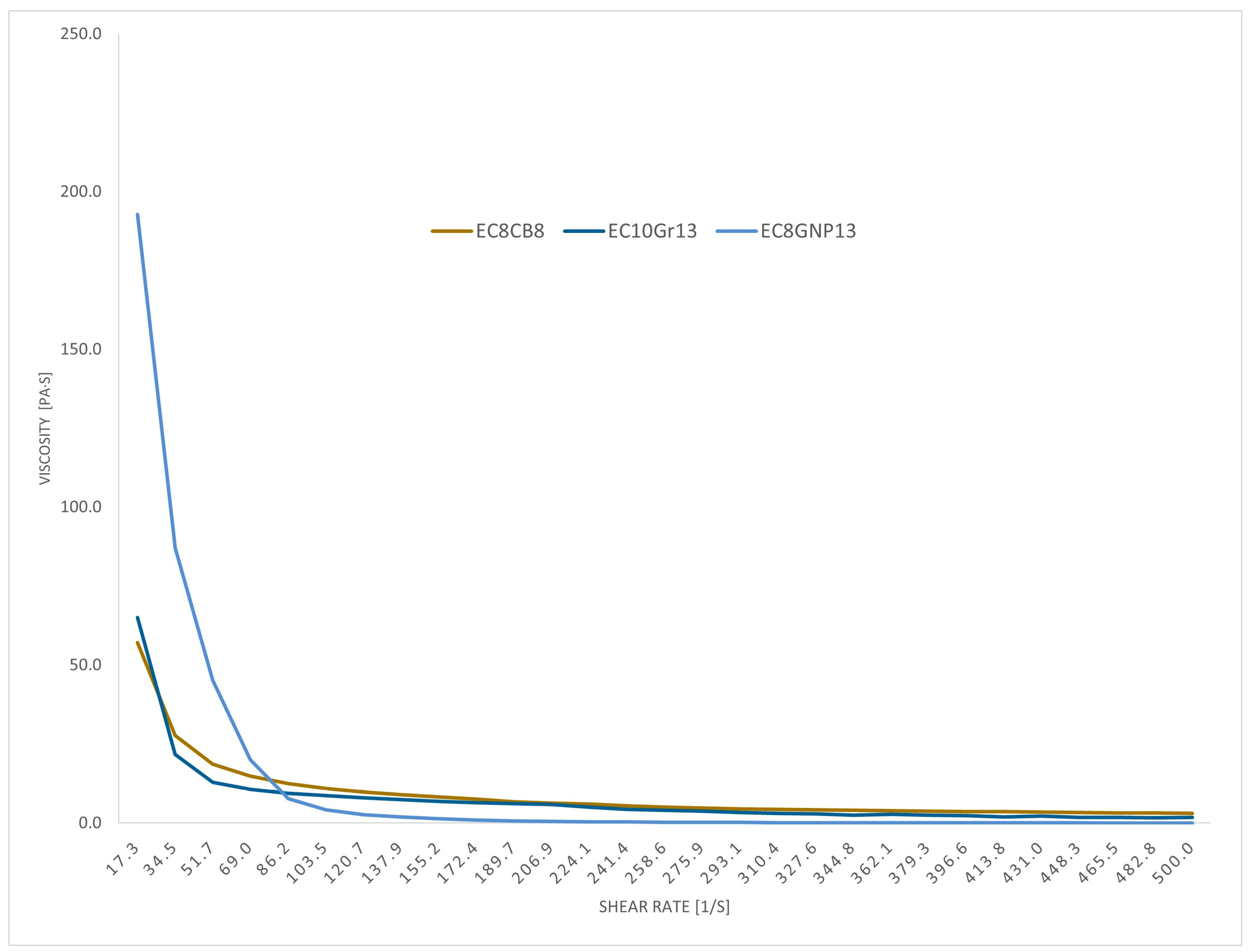 Polymers 16 00686 g002