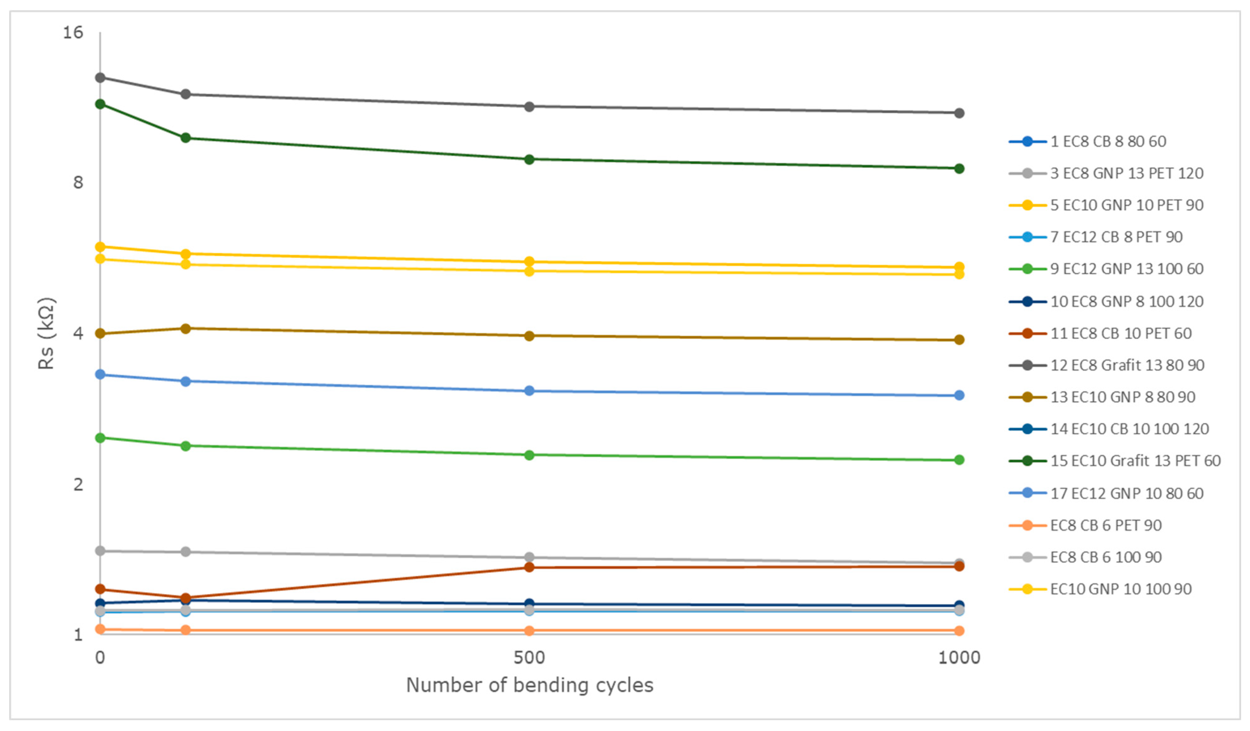 Polymers 16 00686 g003