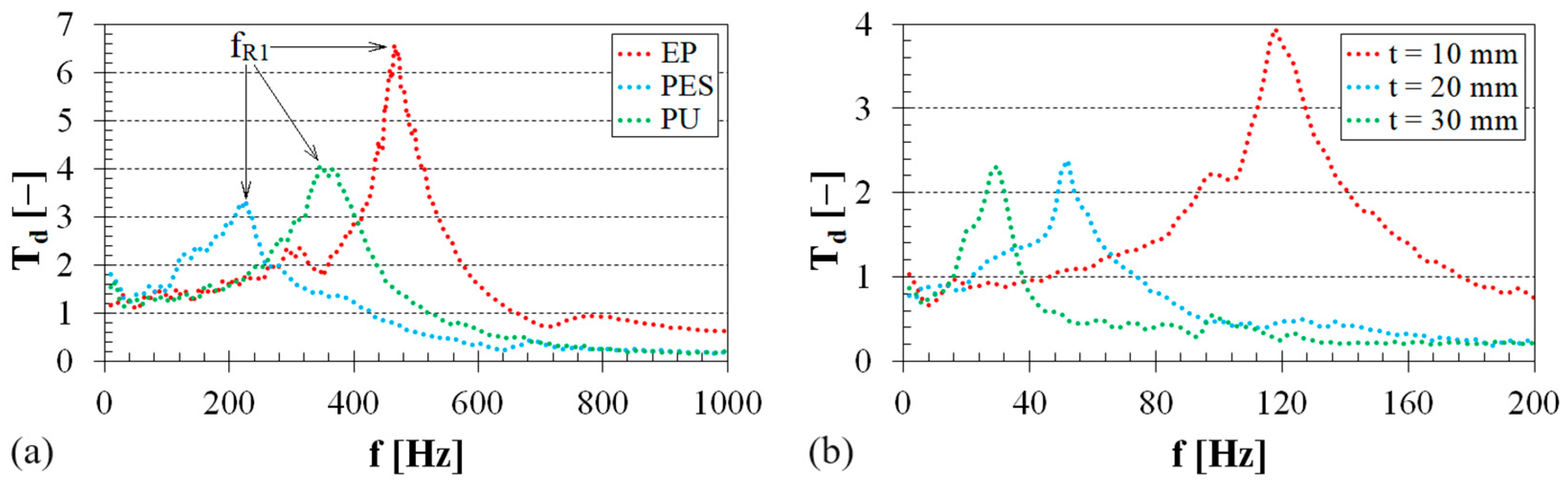 Polymers 16 00690 g005