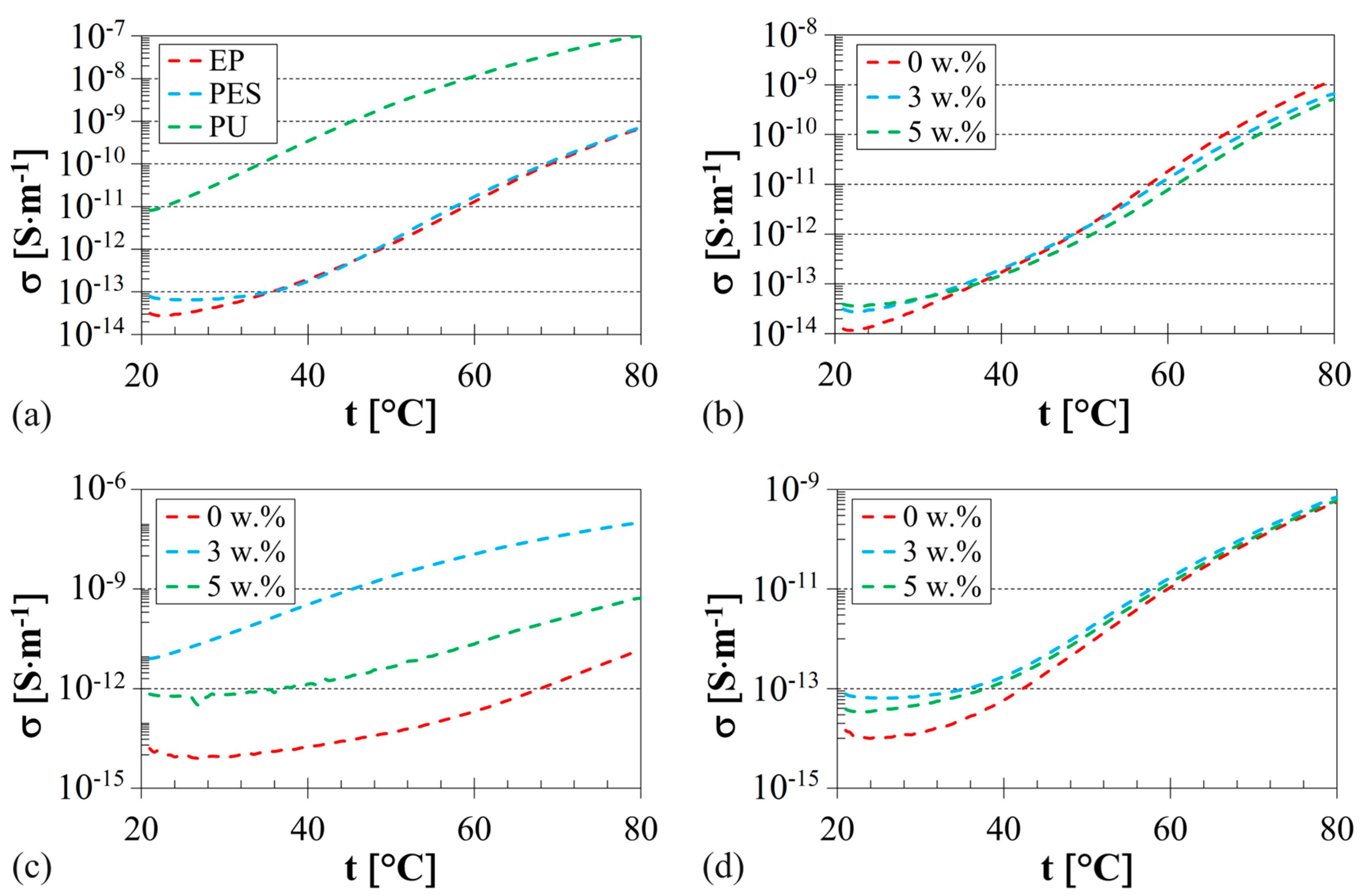 Polymers 16 00690 g009