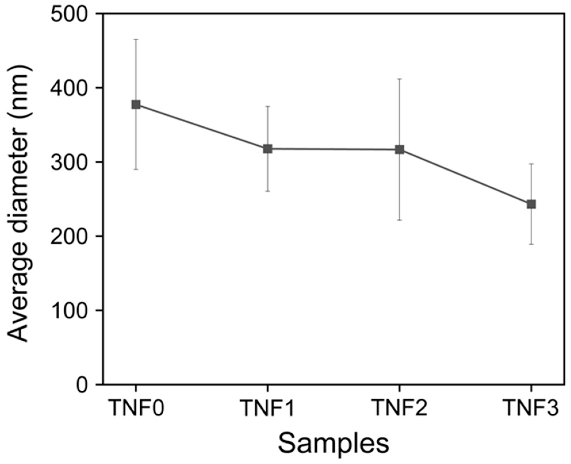 Polymers 16 00694 g003