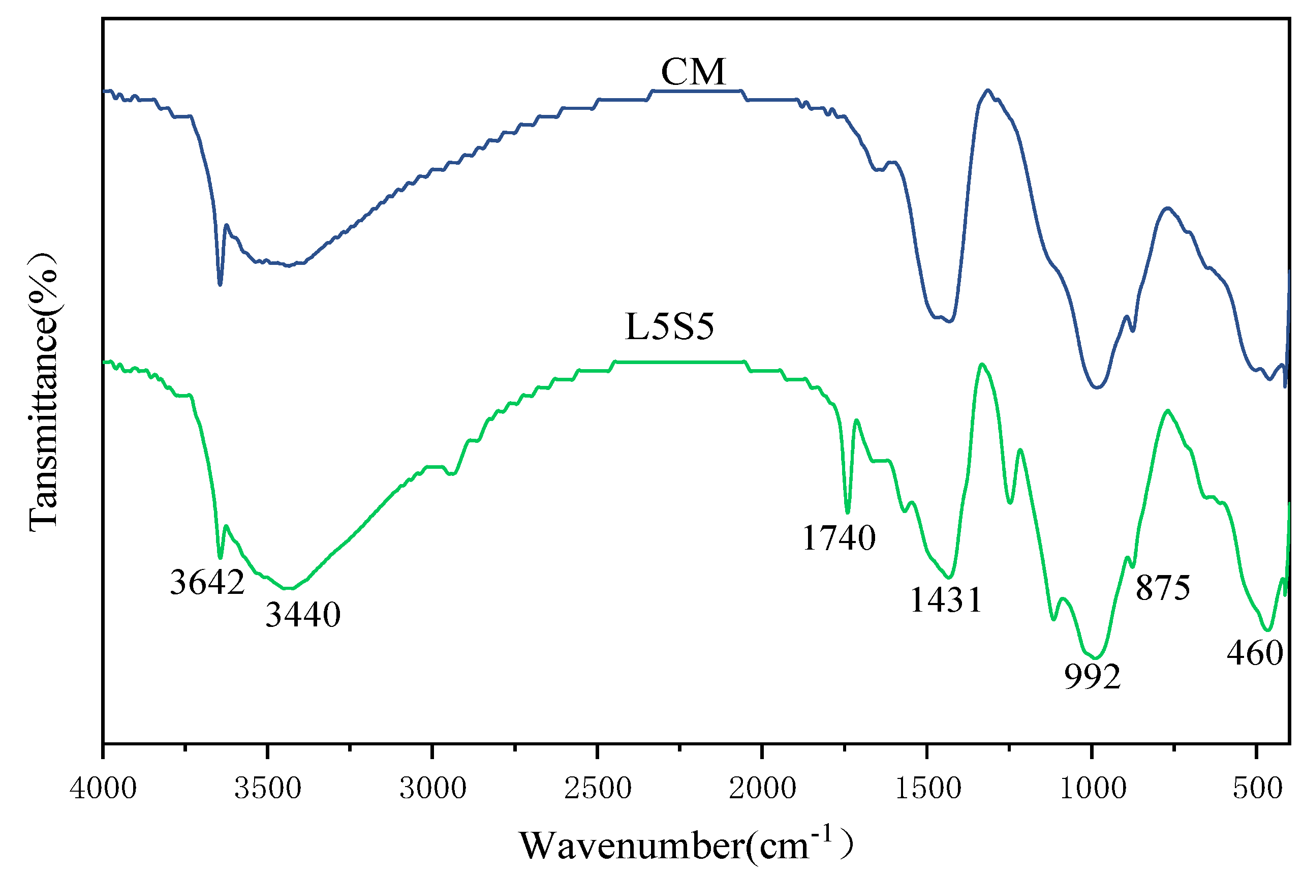 Polymers 16 00697 g007