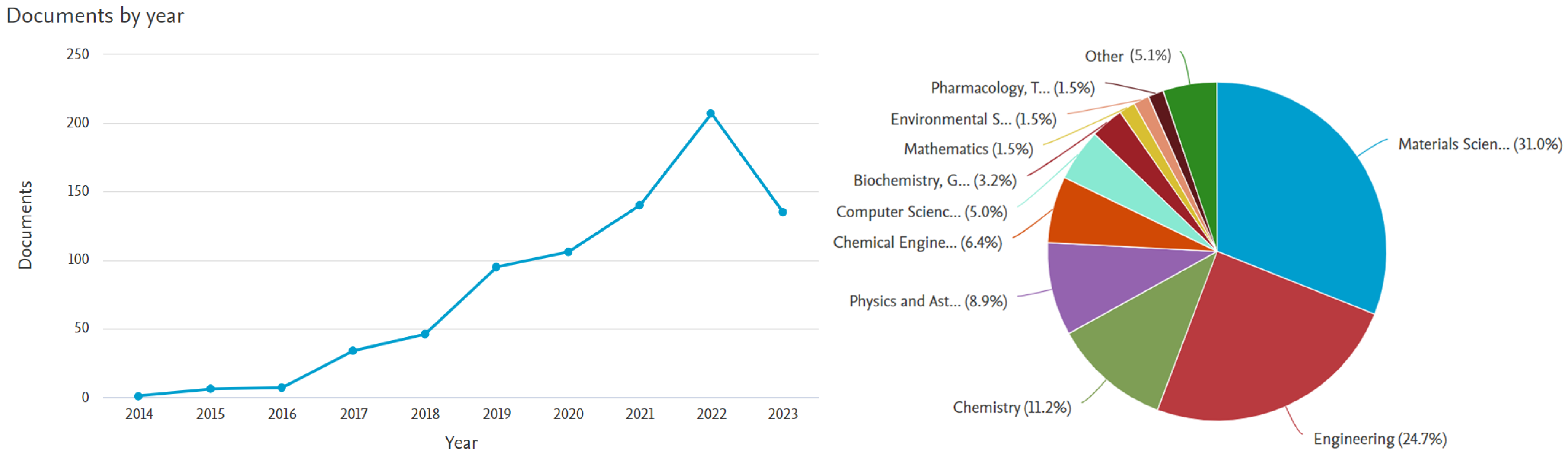 Polymers 16 00700 g004