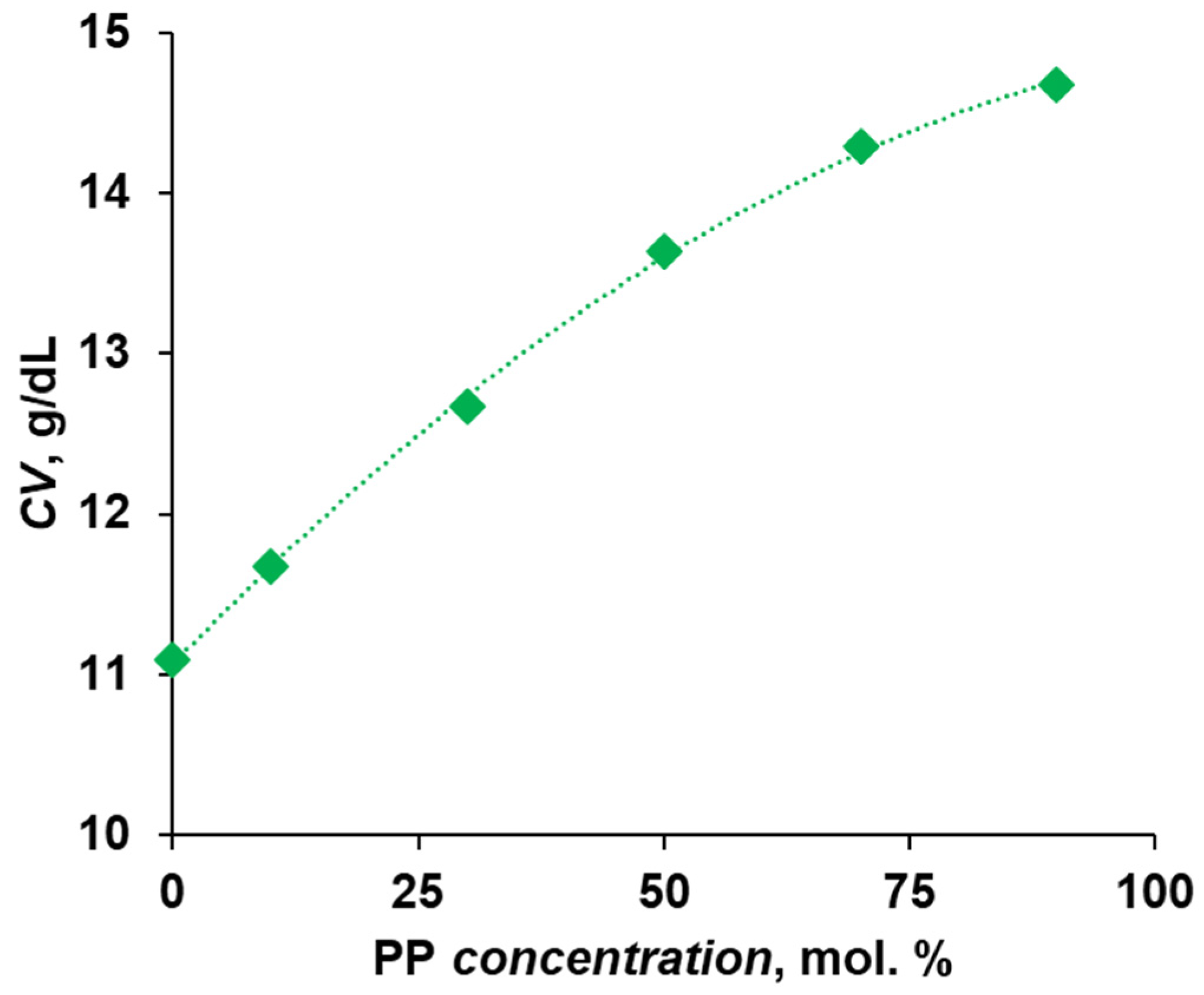 Polymers 16 00703 g002