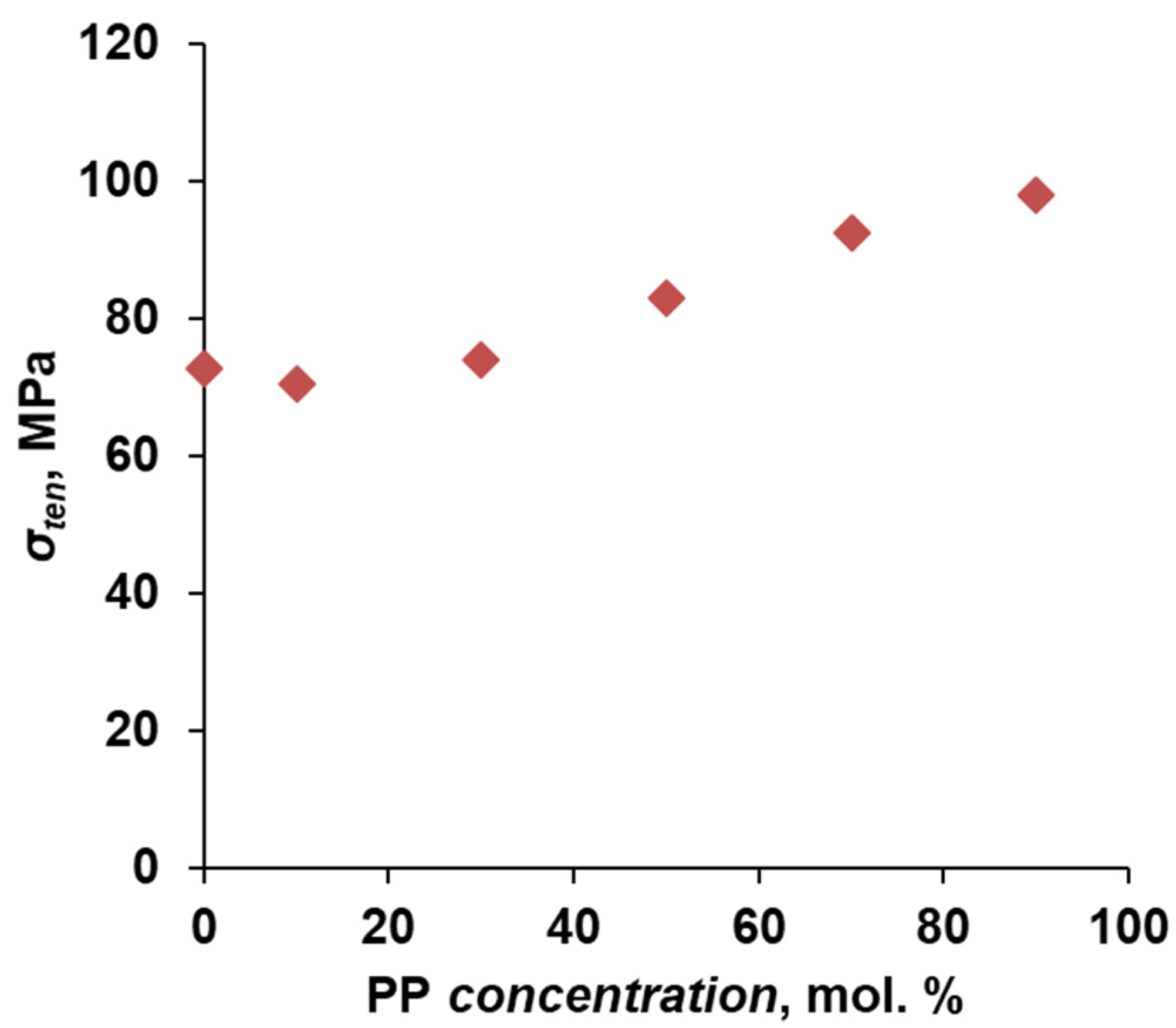 Polymers 16 00703 g003