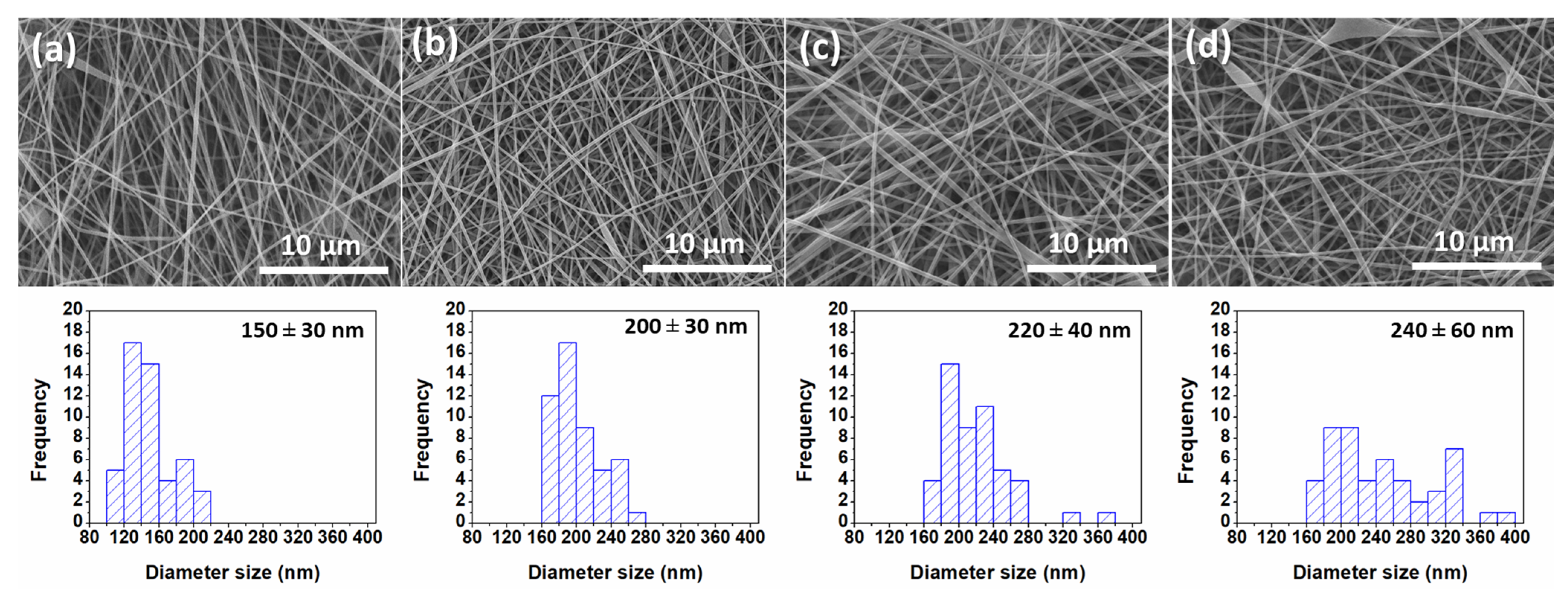 Polymers 16 00713 g002