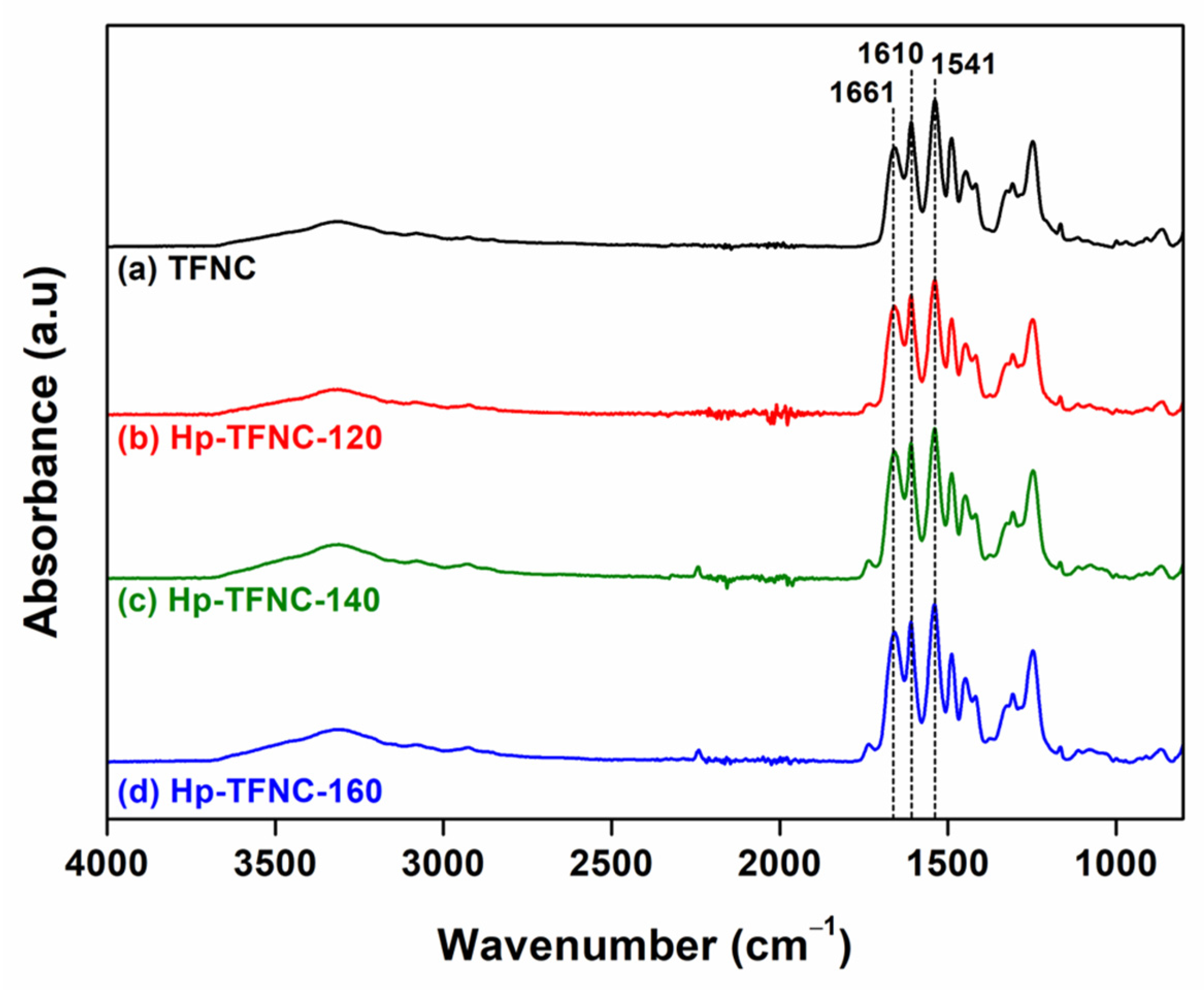 Polymers 16 00713 g005