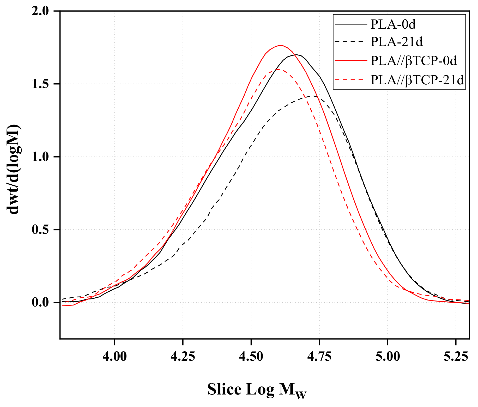Polymers 16 00719 g007