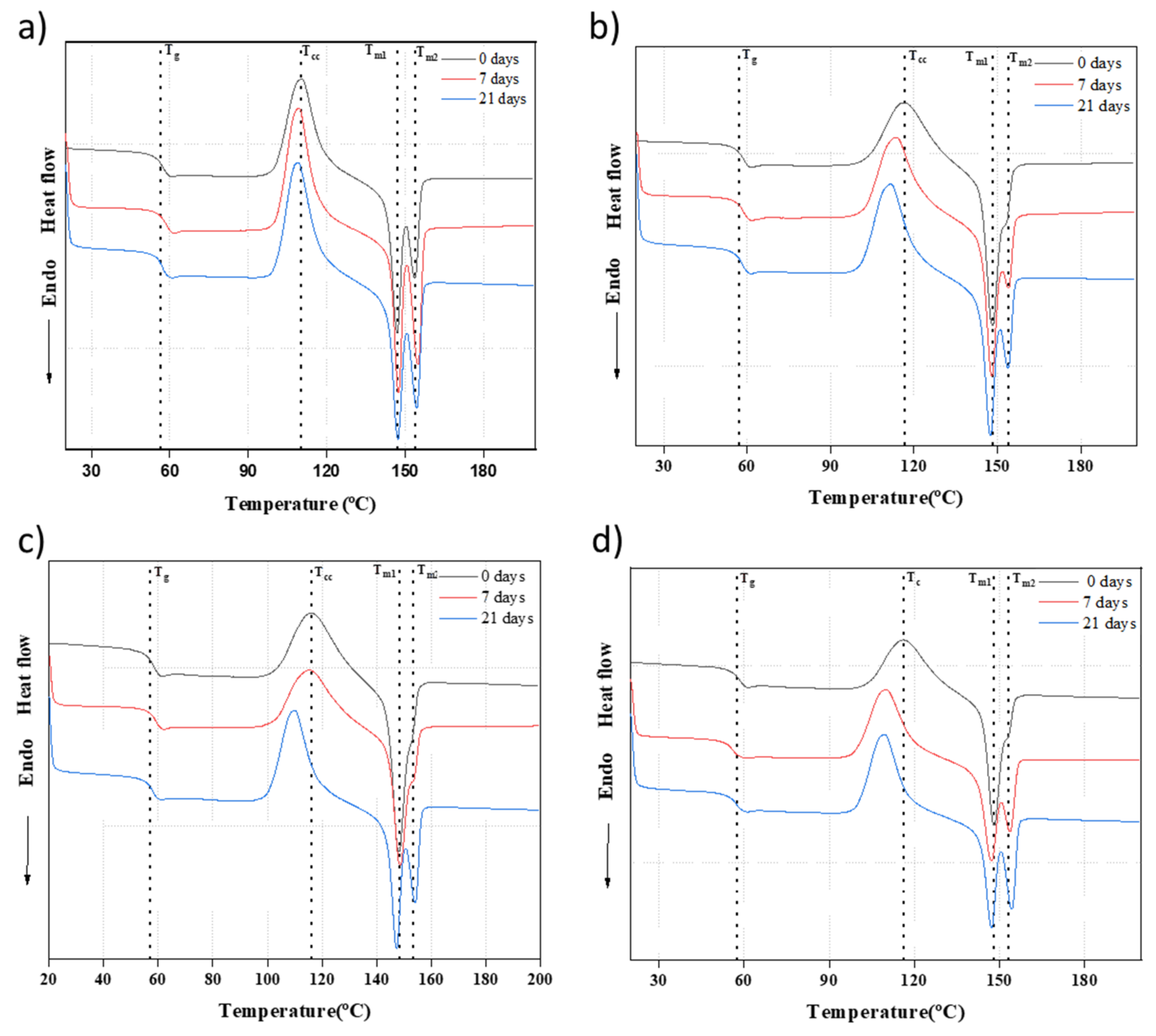 Polymers 16 00719 g011