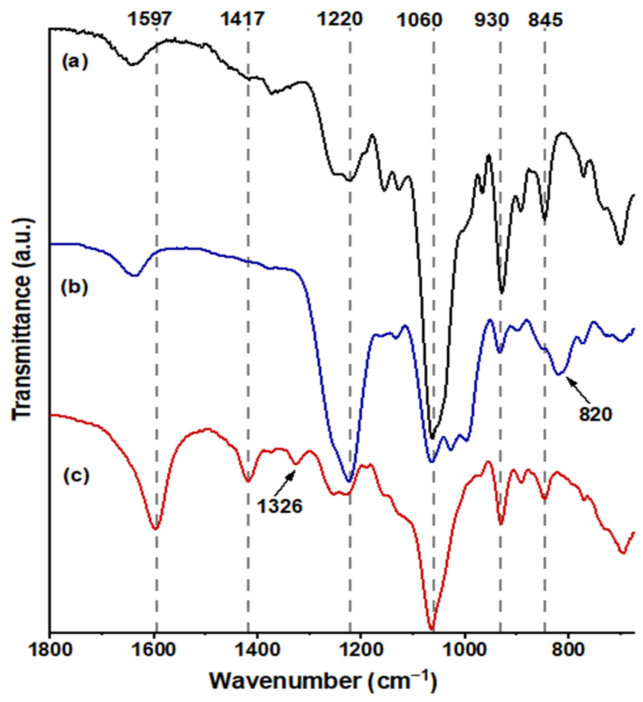 Polymers 16 00720 g004