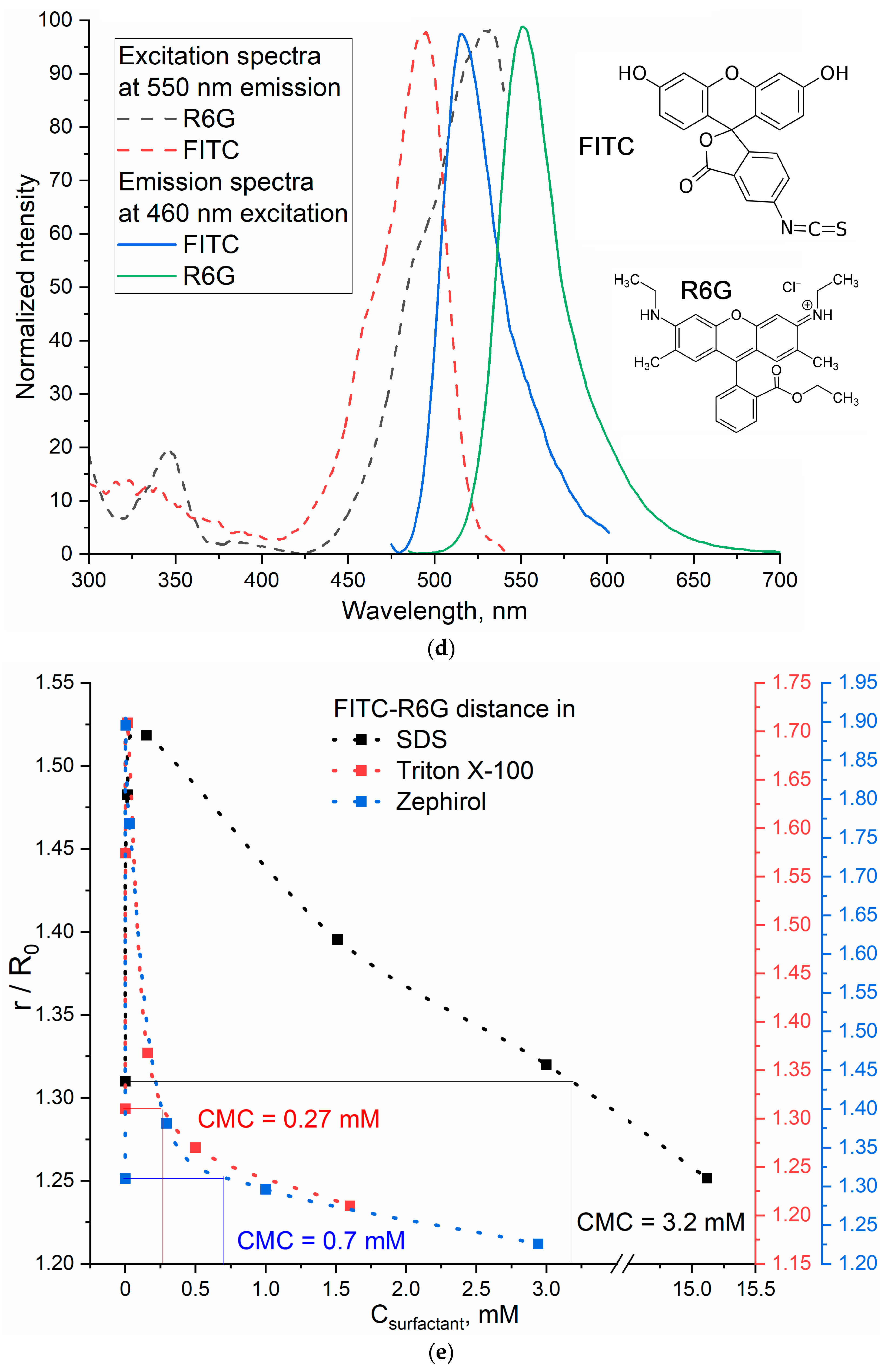 Polymers 16 00739 g001c