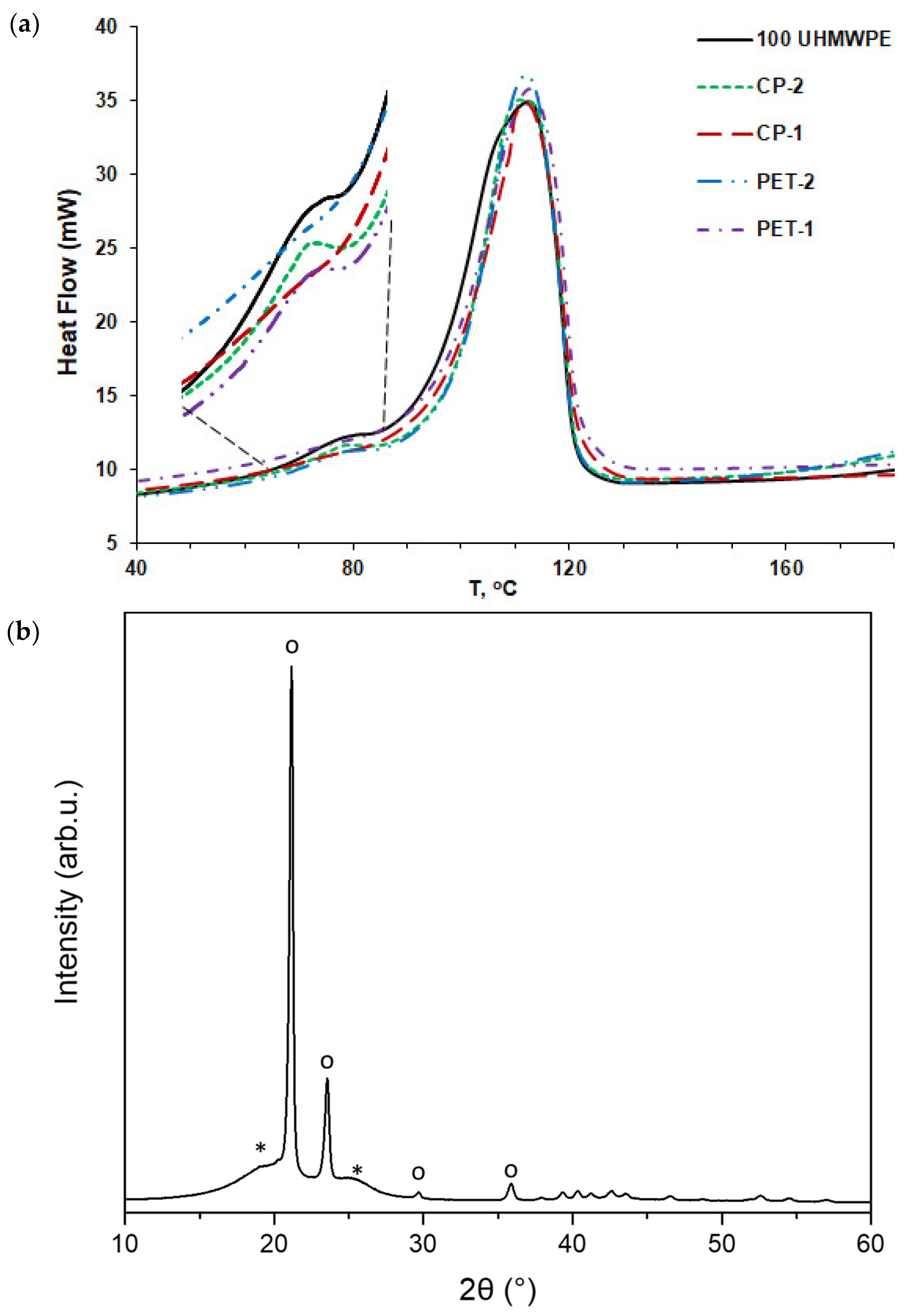 Polymers 16 00741 g007 Polymers 16 00741 g007