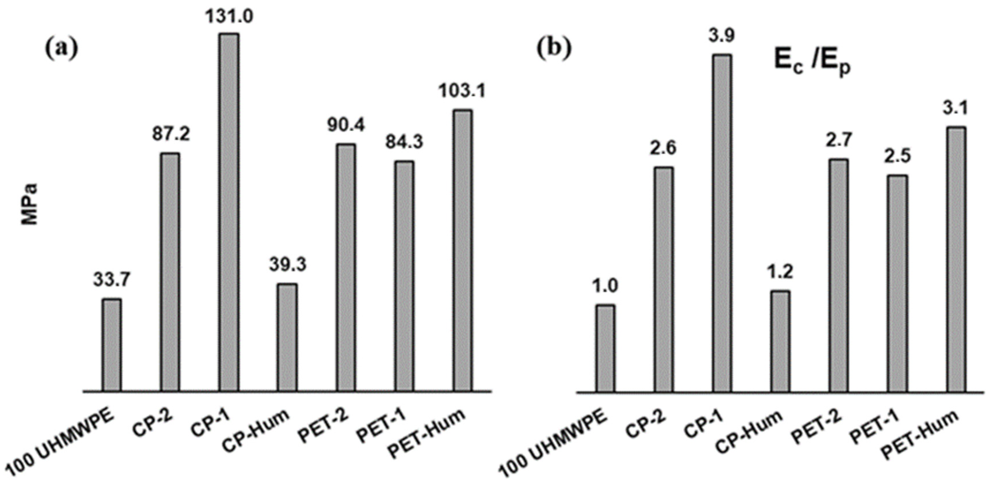 Polymers 16 00741 g012 Polymers 16 00741 g012