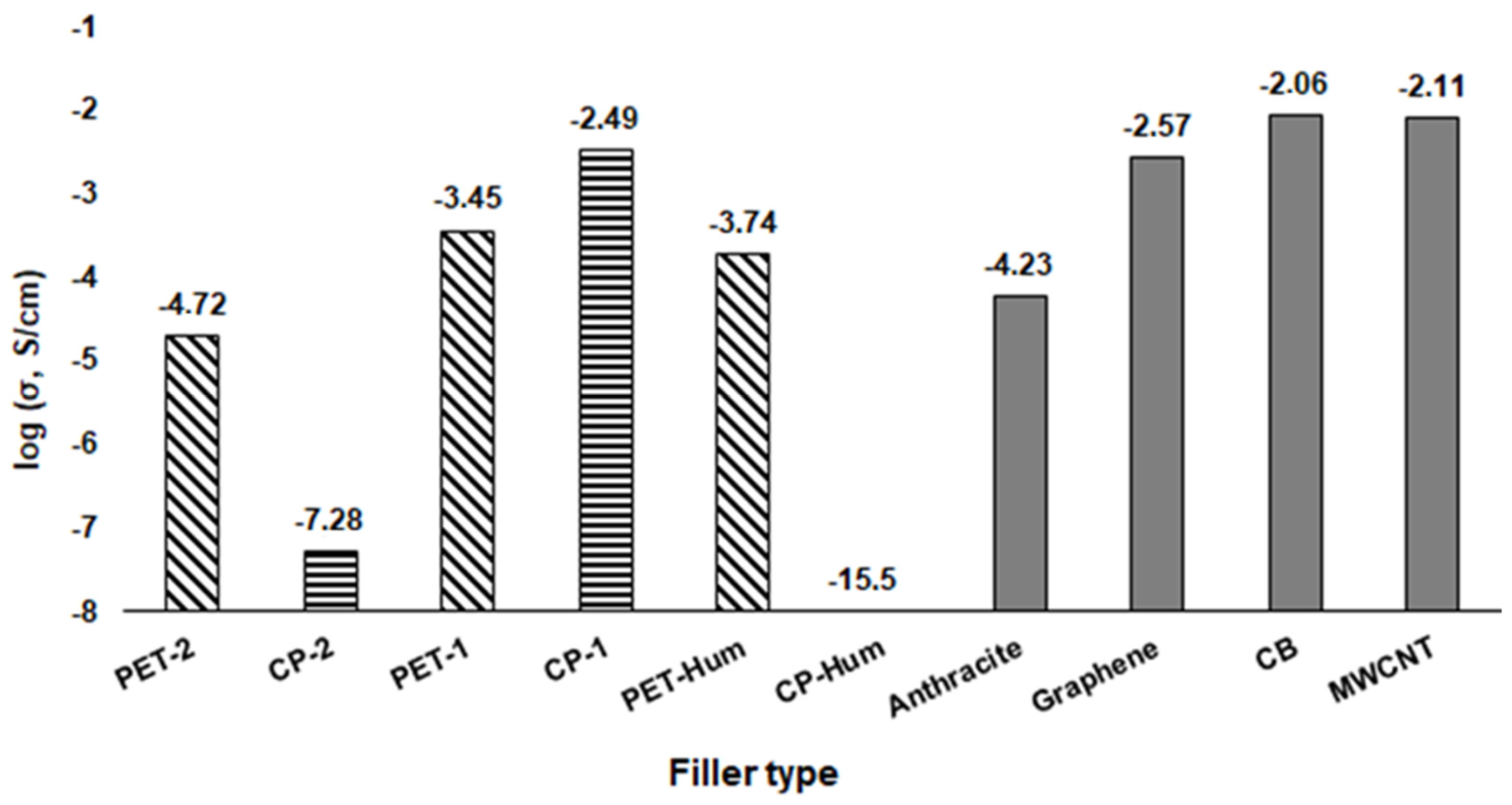 Polymers 16 00741 g013 Polymers 16 00741 g013