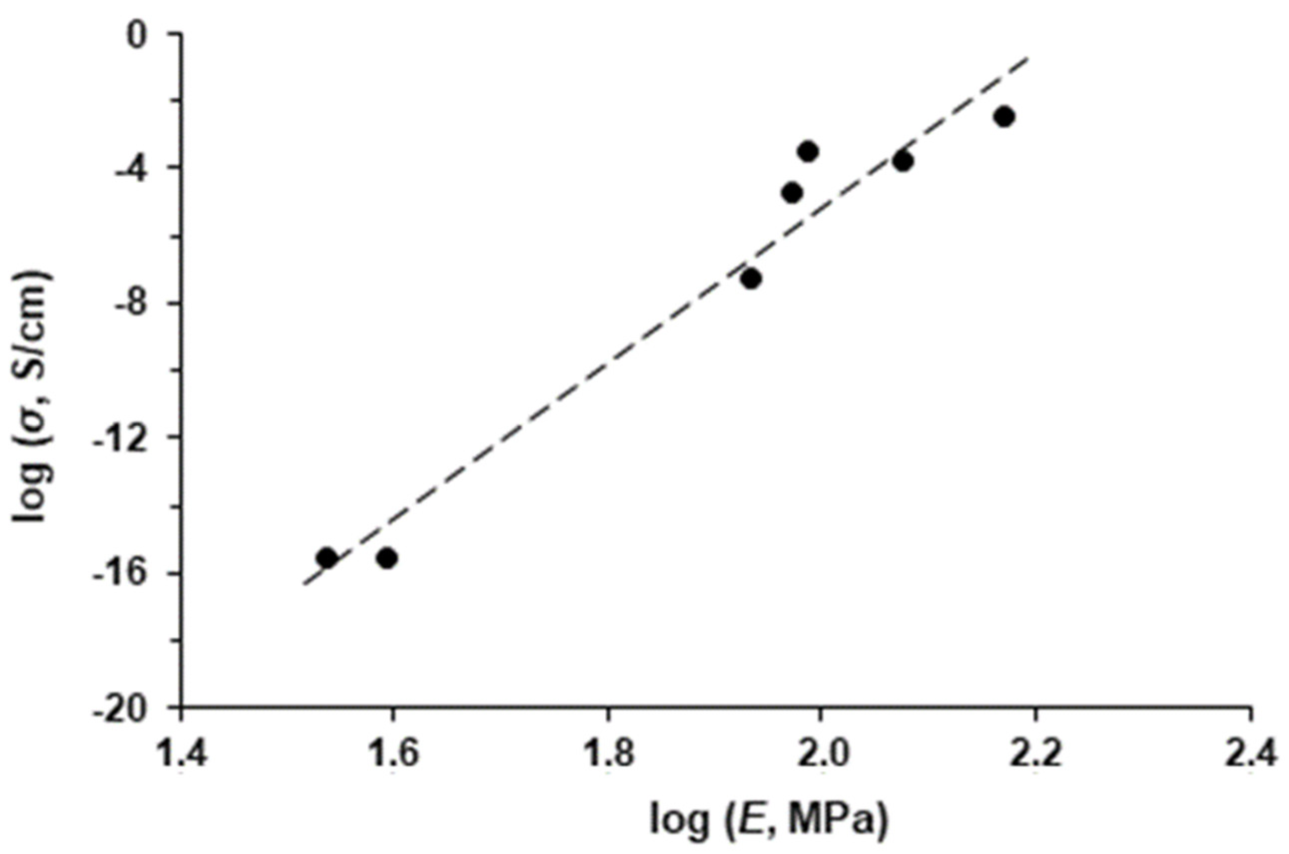 Polymers 16 00741 g015 Polymers 16 00741 g015
