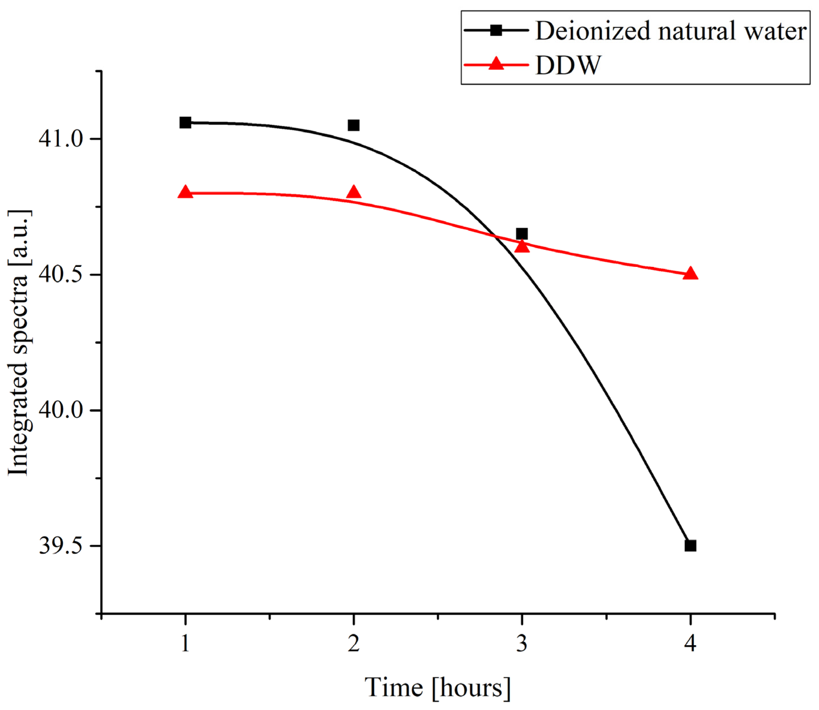 Polymers 16 00744 g003