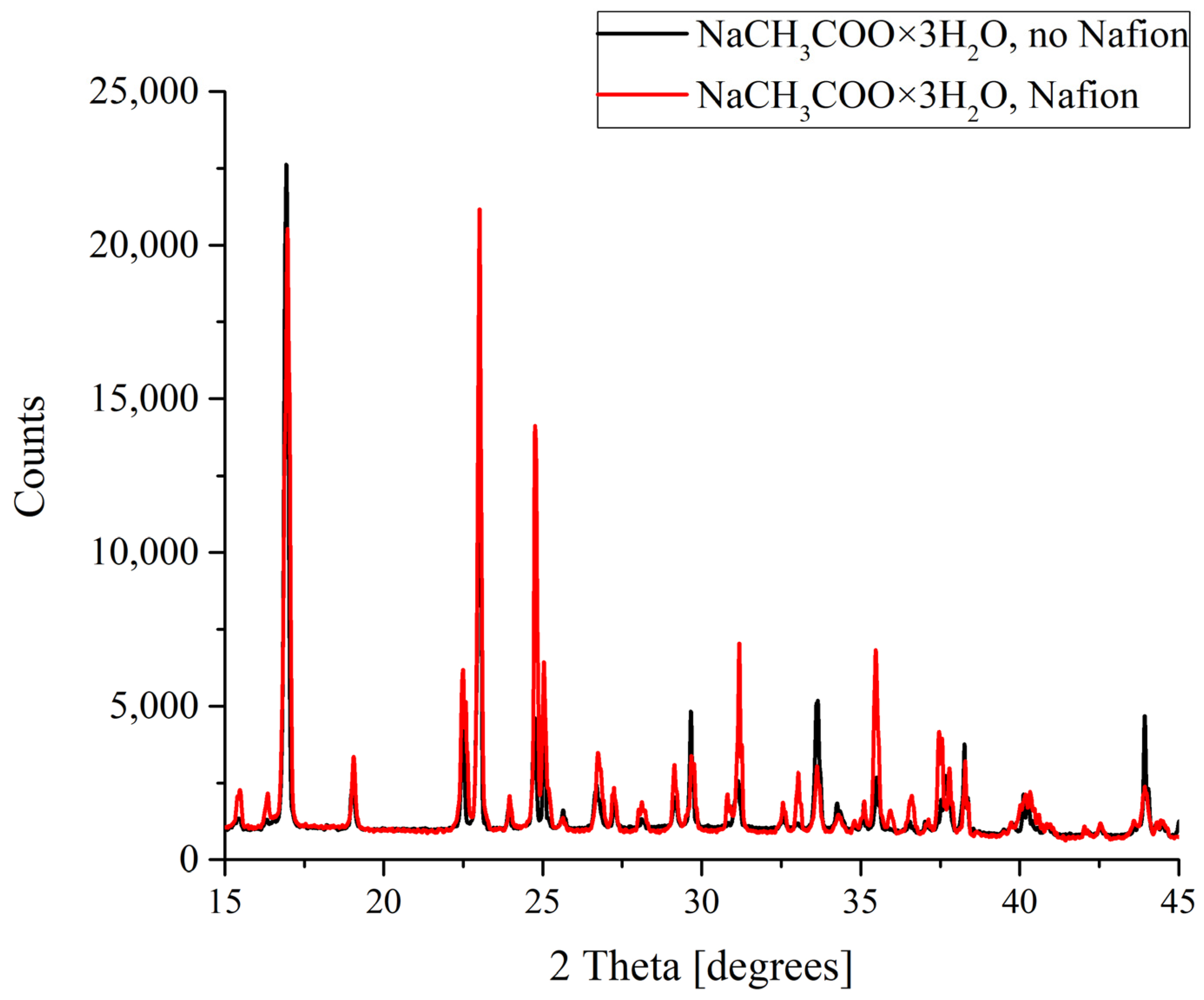 Polymers 16 00744 g005
