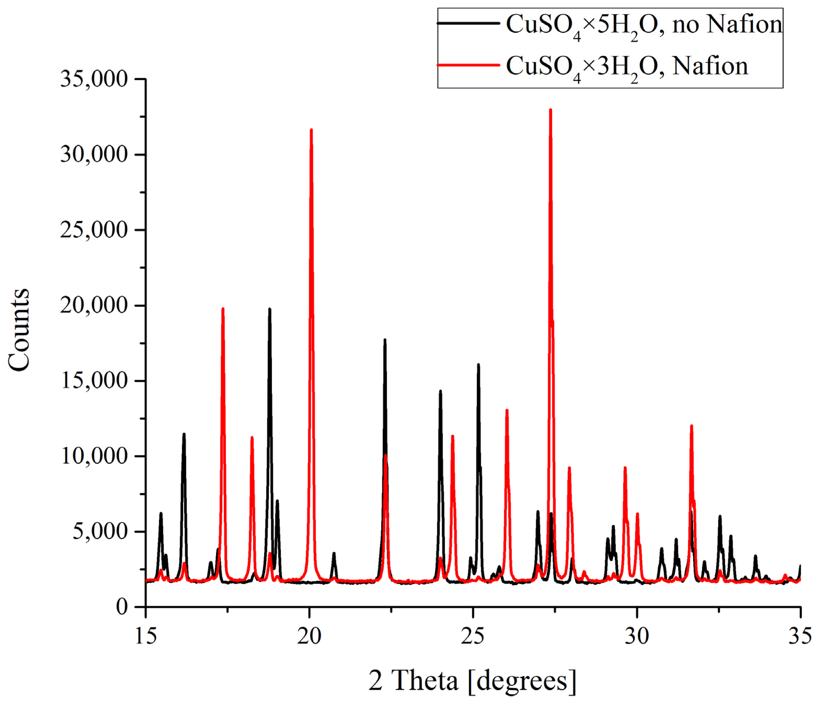 Polymers 16 00744 g006