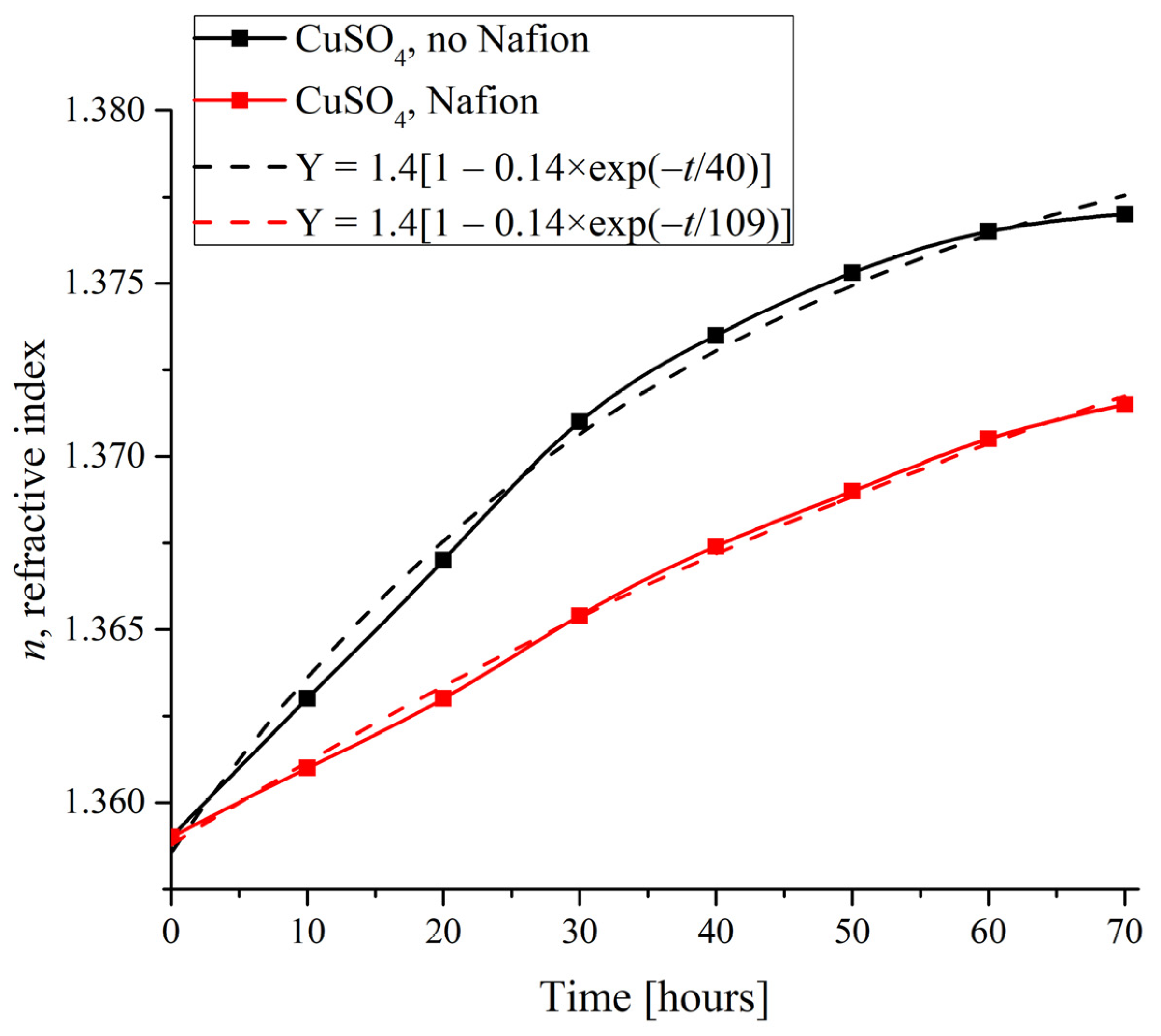 Polymers 16 00744 g008