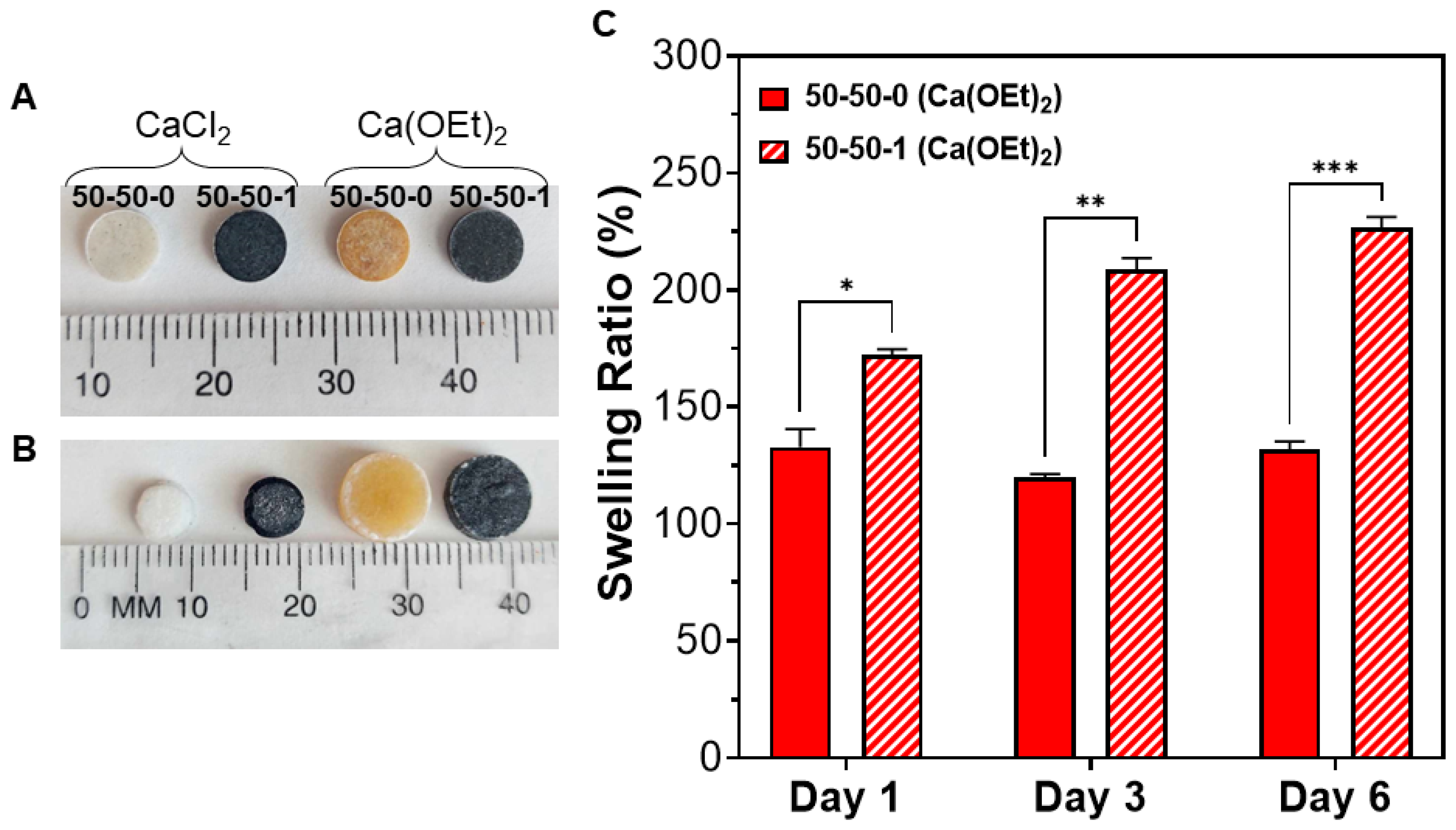 Polymers 16 00747 g003