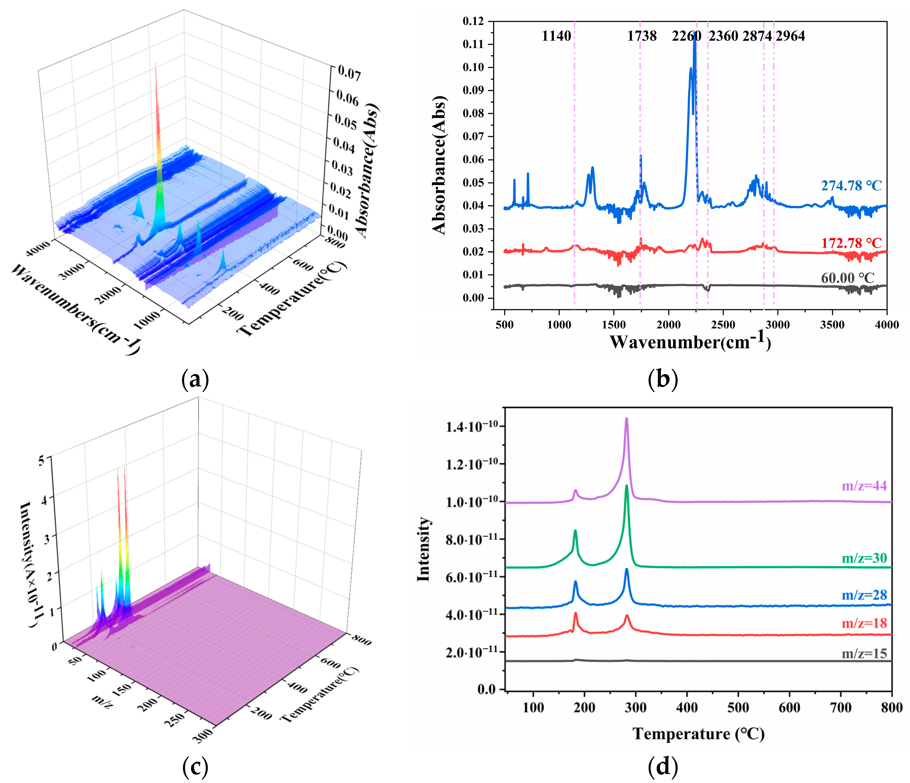 Polymers 16 00748 g007