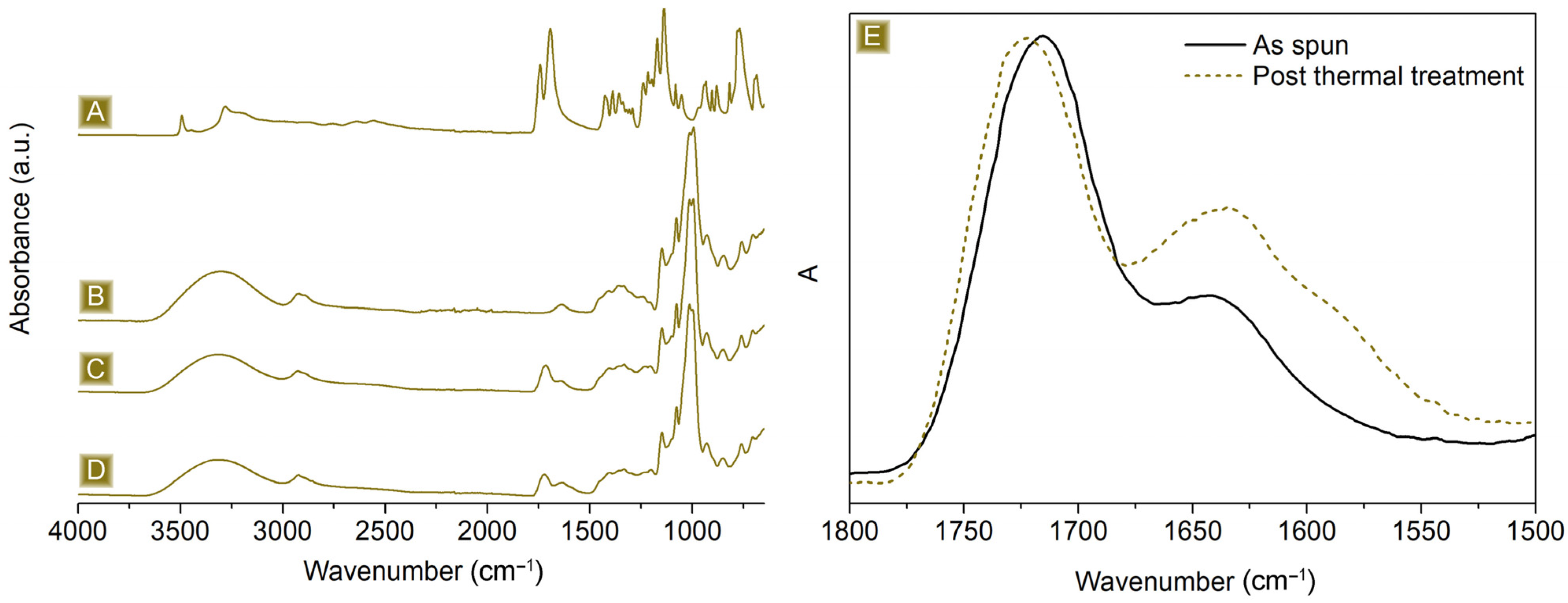 Polymers 16 00752 g003 Polymers 16 00752 g003