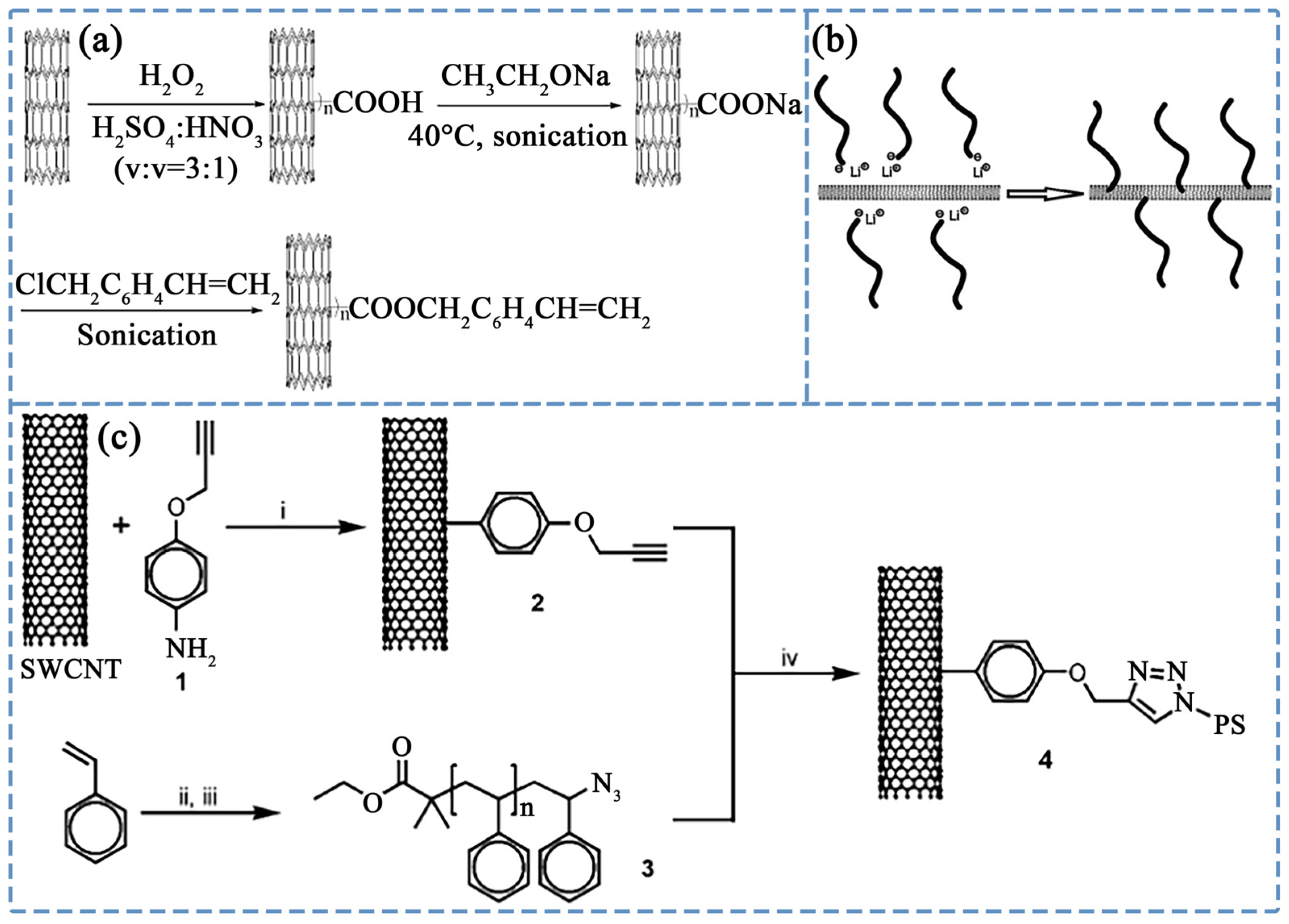 Polymers 16 00770 g003