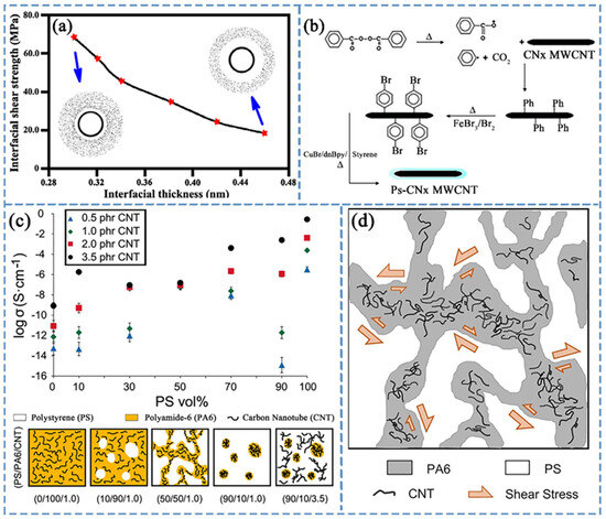 Polymers 16 00770 g005
