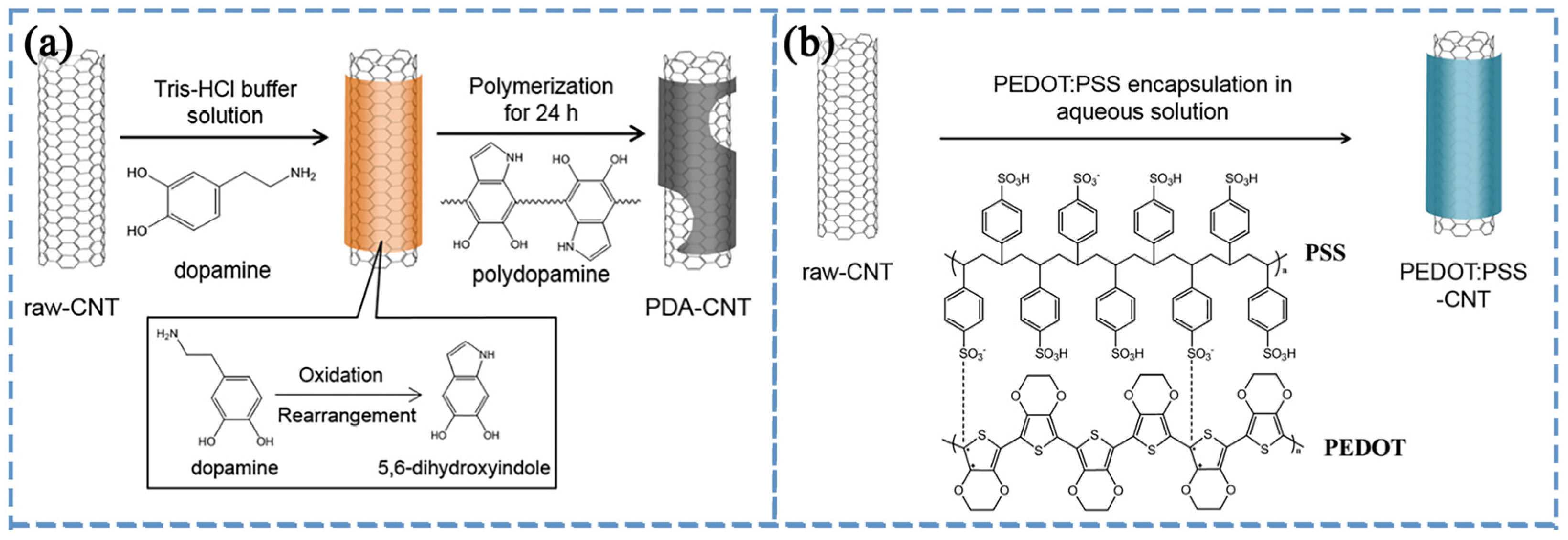 Polymers 16 00770 g006