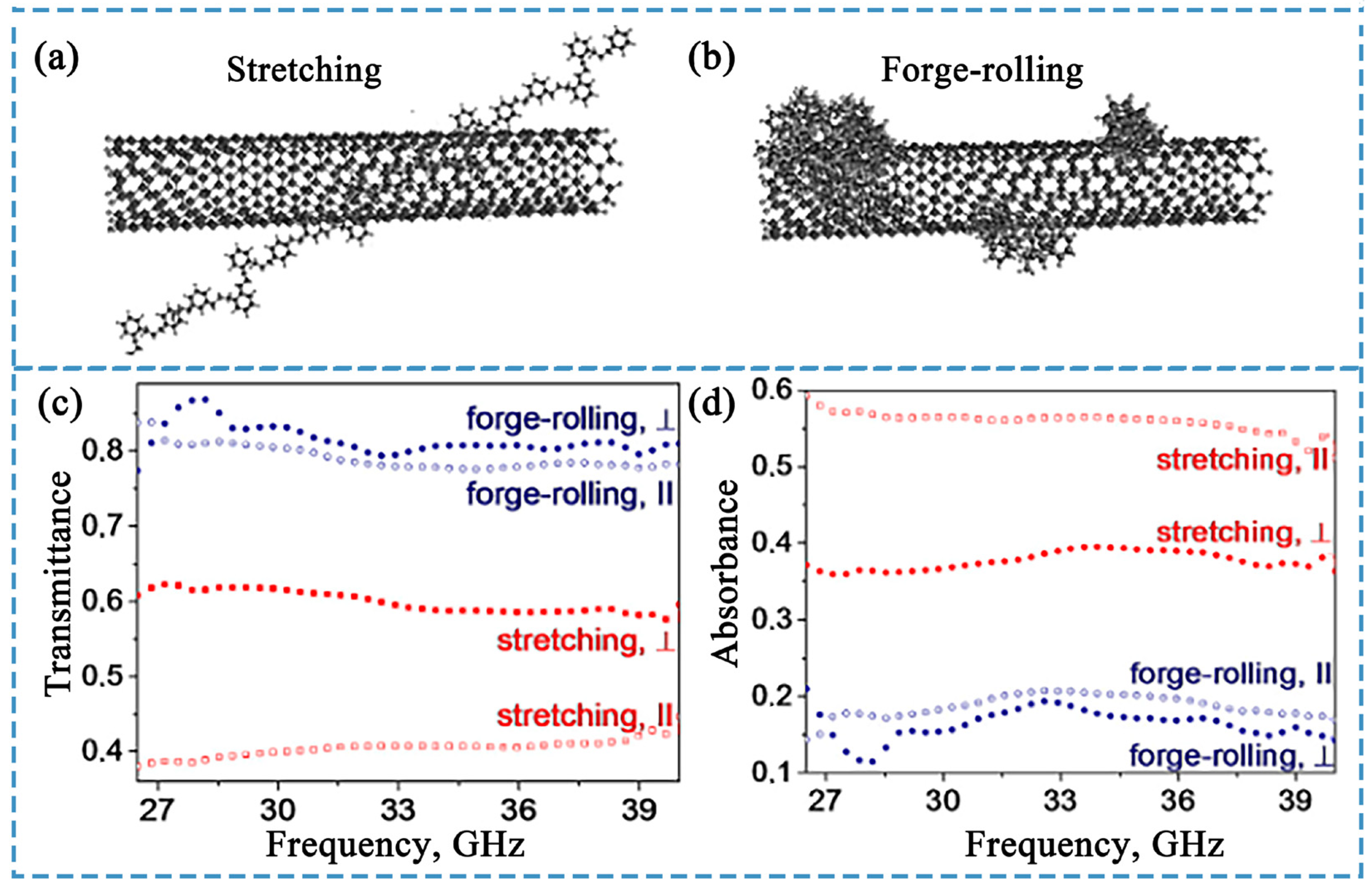 Polymers 16 00770 g007