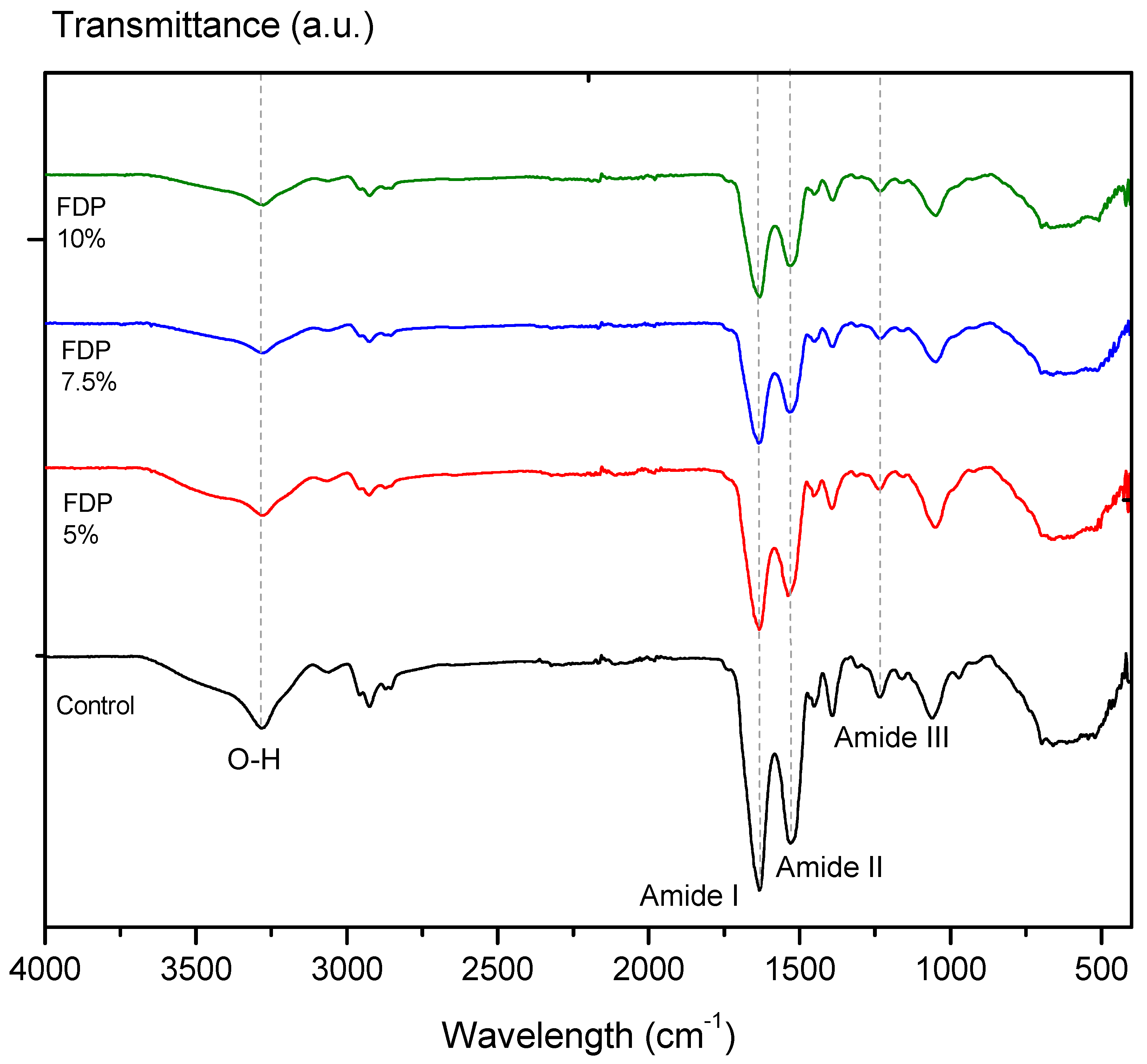 Polymers 16 00777 g002