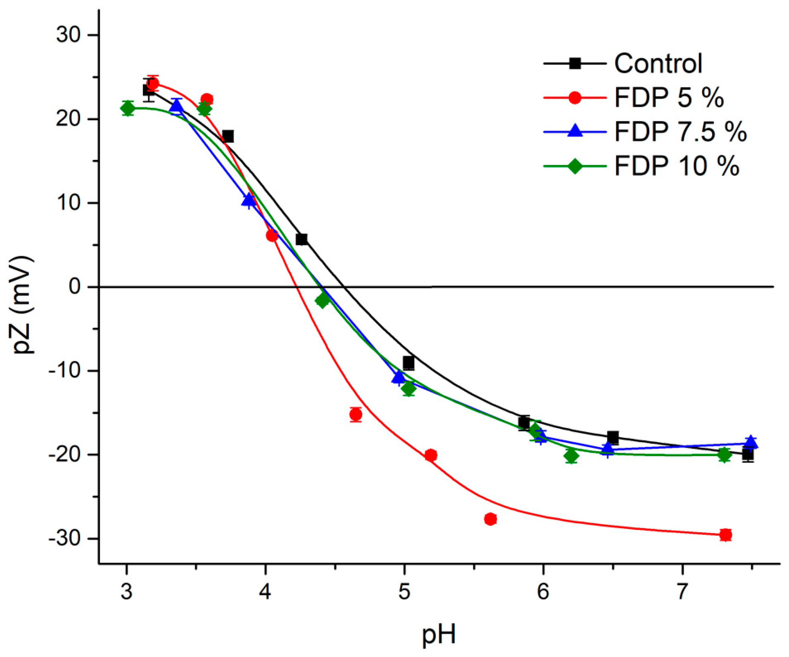 Polymers 16 00777 g003