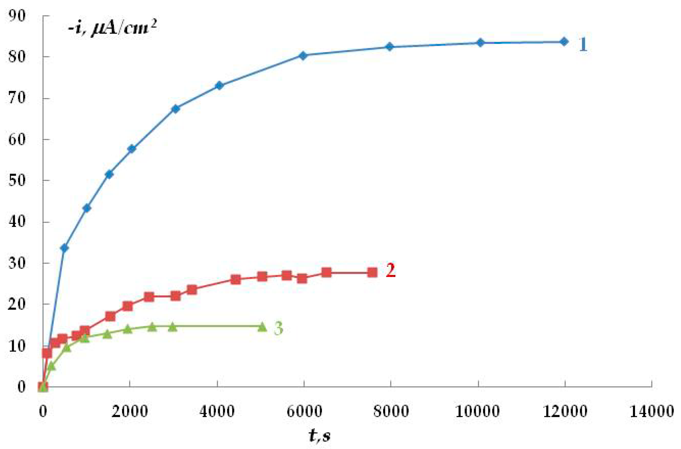 Polymers 16 00780 g007 Polymers 16 00780 g007