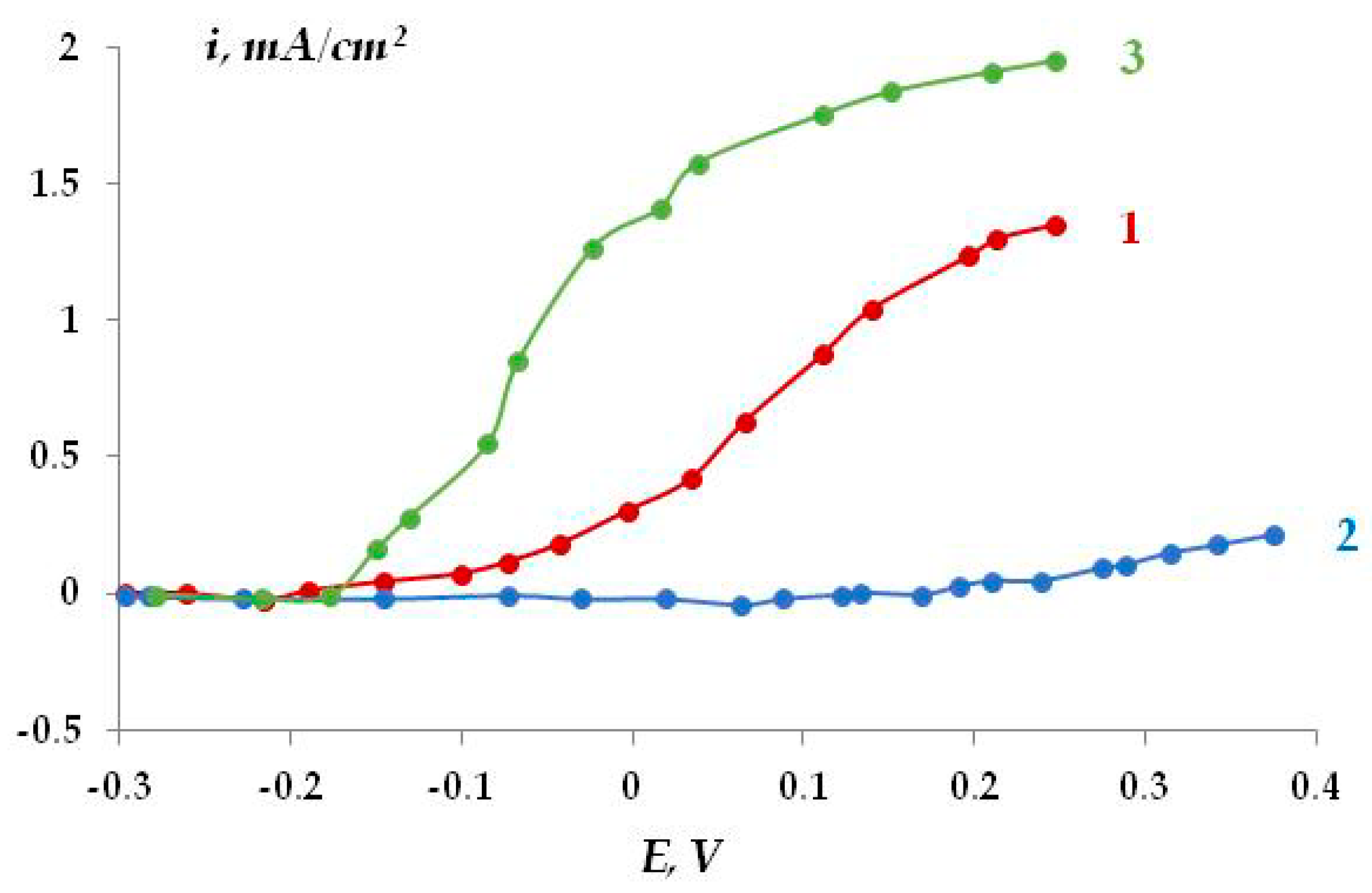 Polymers 16 00780 g029 Polymers 16 00780 g029