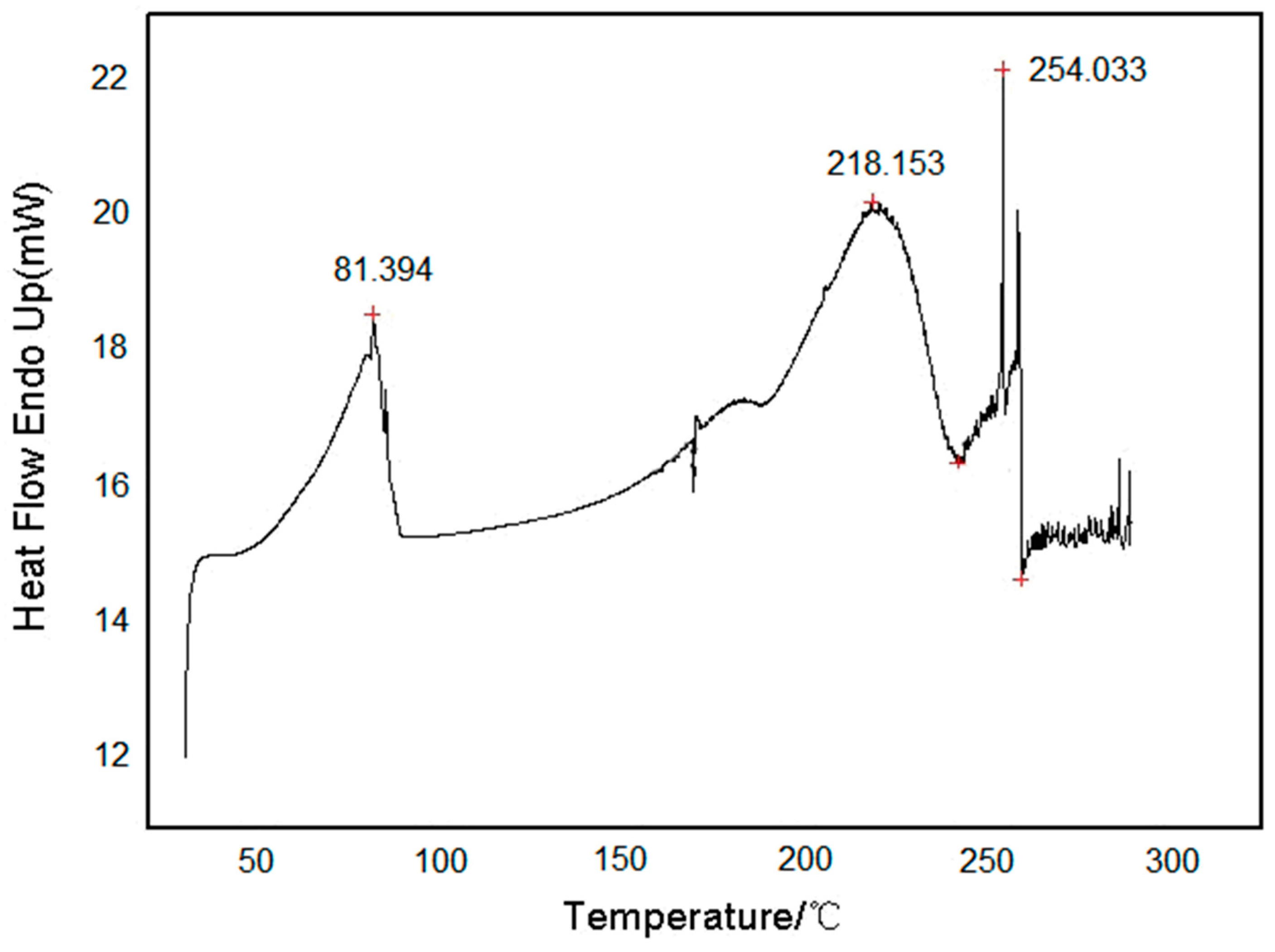 Polymers 16 00783 g006