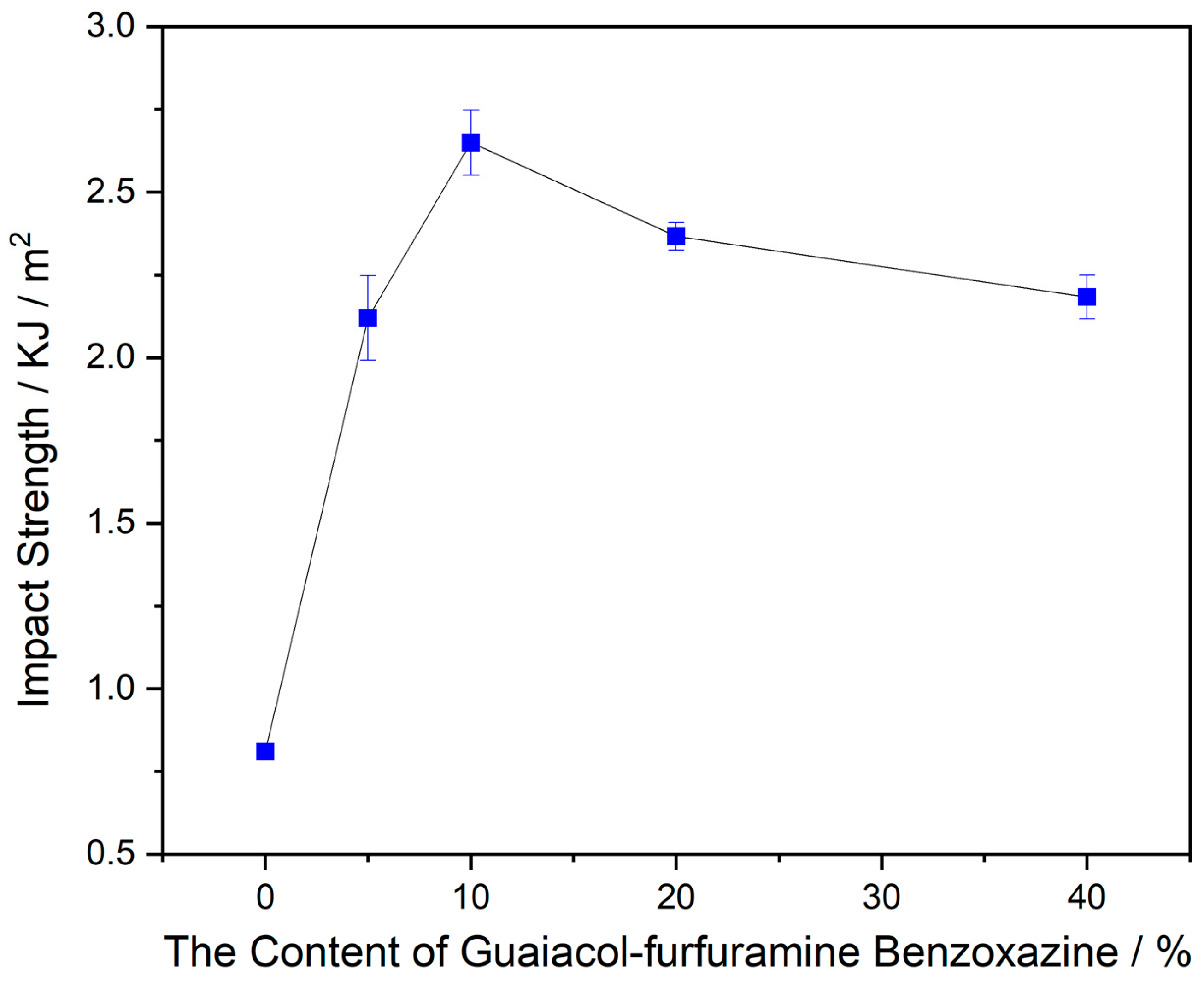 Polymers 16 00783 g010