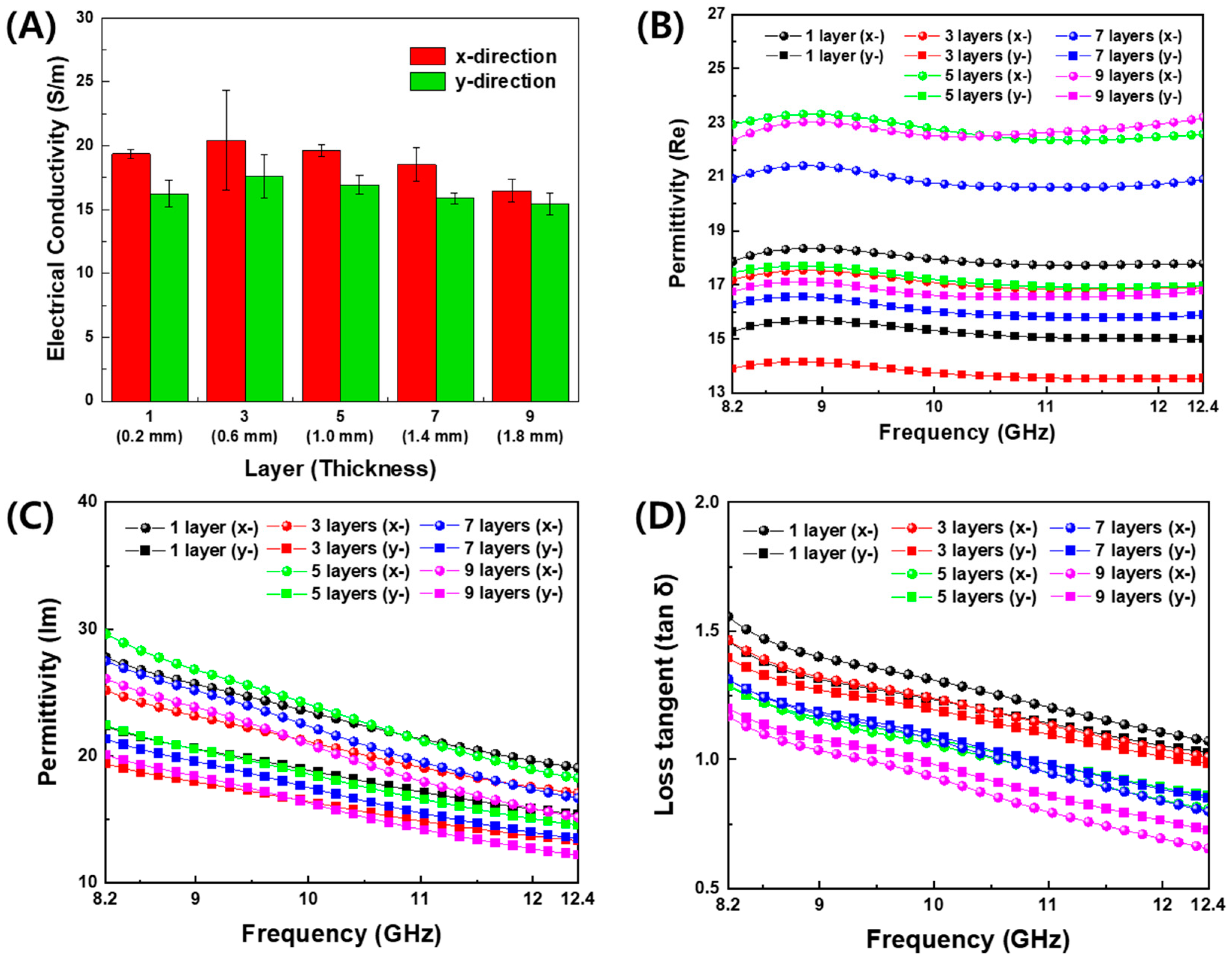 Polymers 16 00786 g004