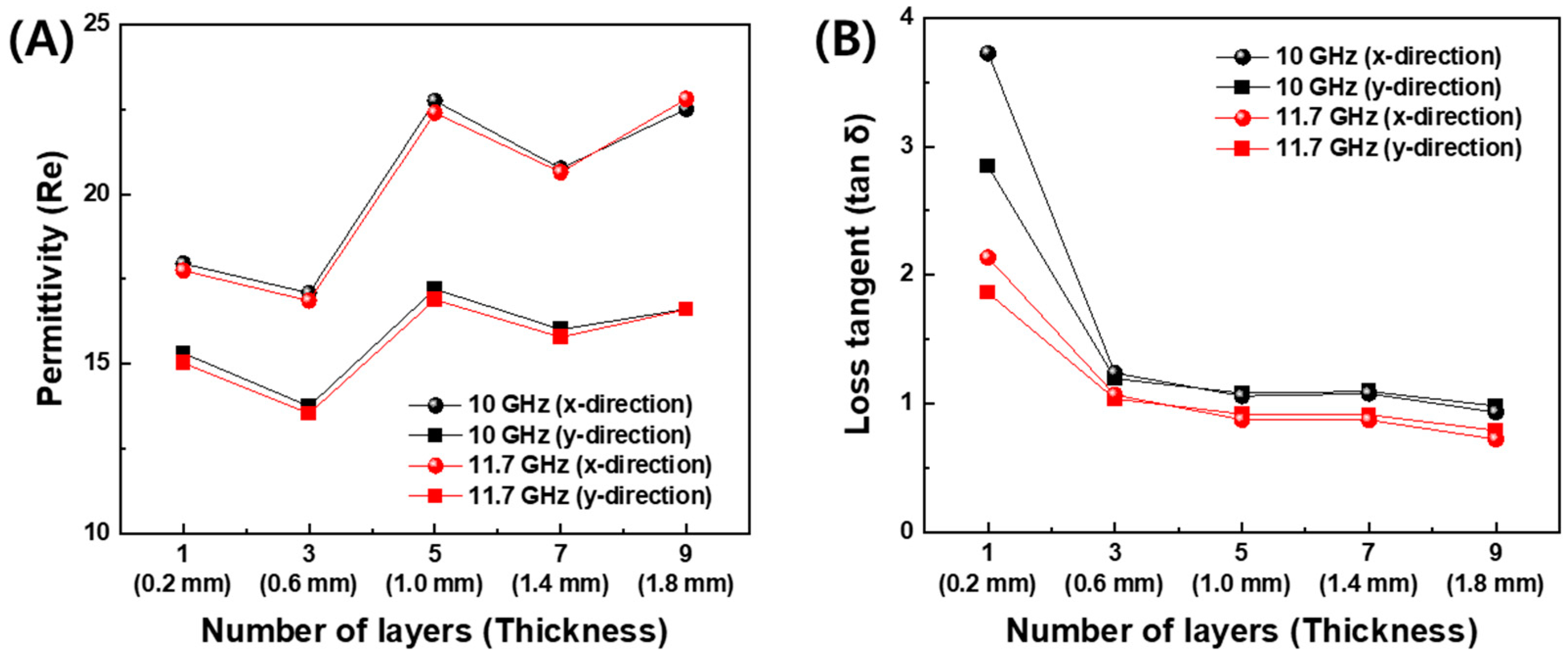 Polymers 16 00786 g005