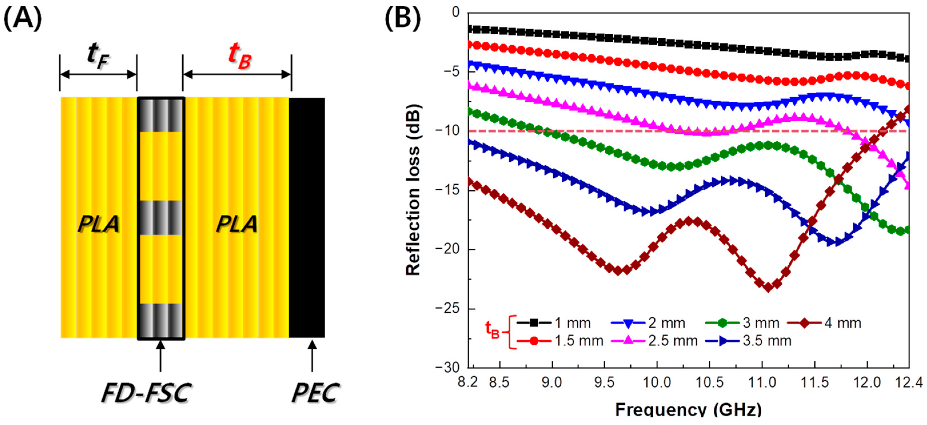 Polymers 16 00786 g008