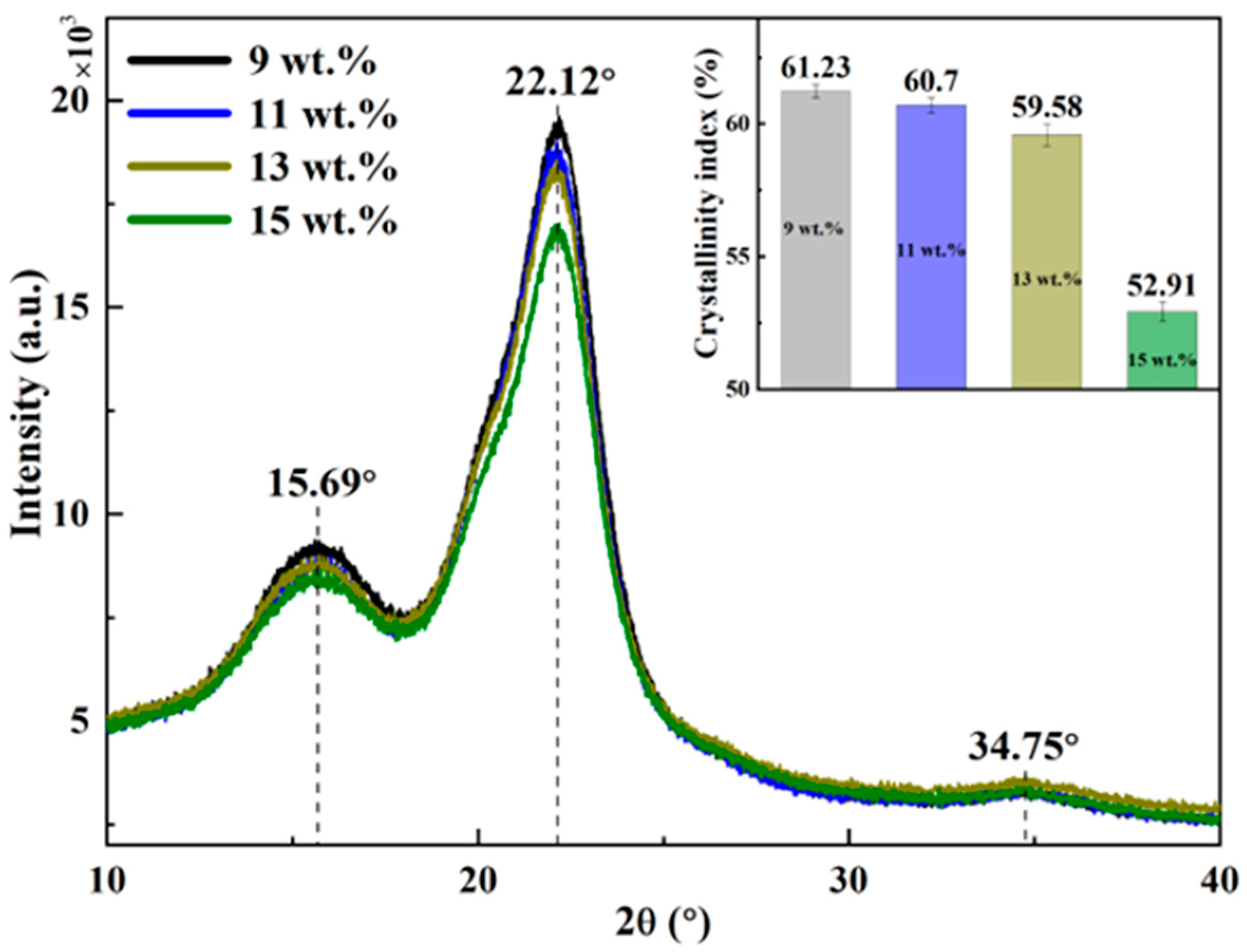 Polymers 16 00797 g002