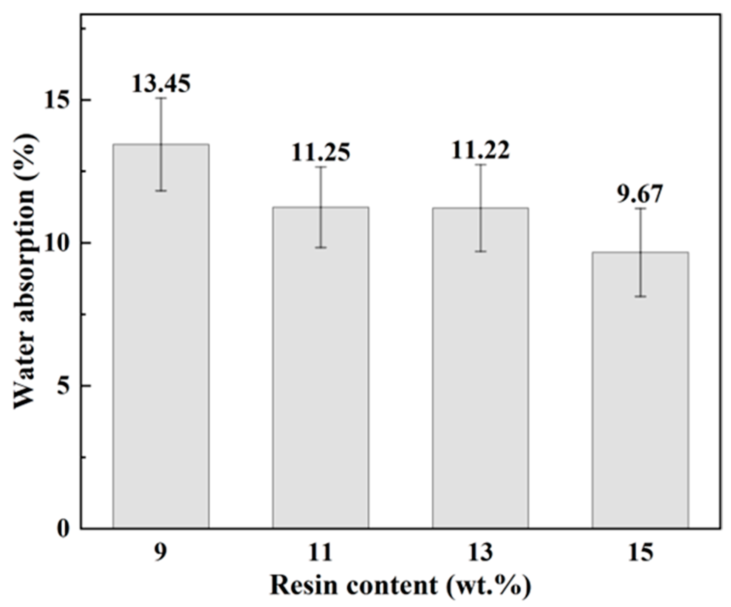 Polymers 16 00797 g003