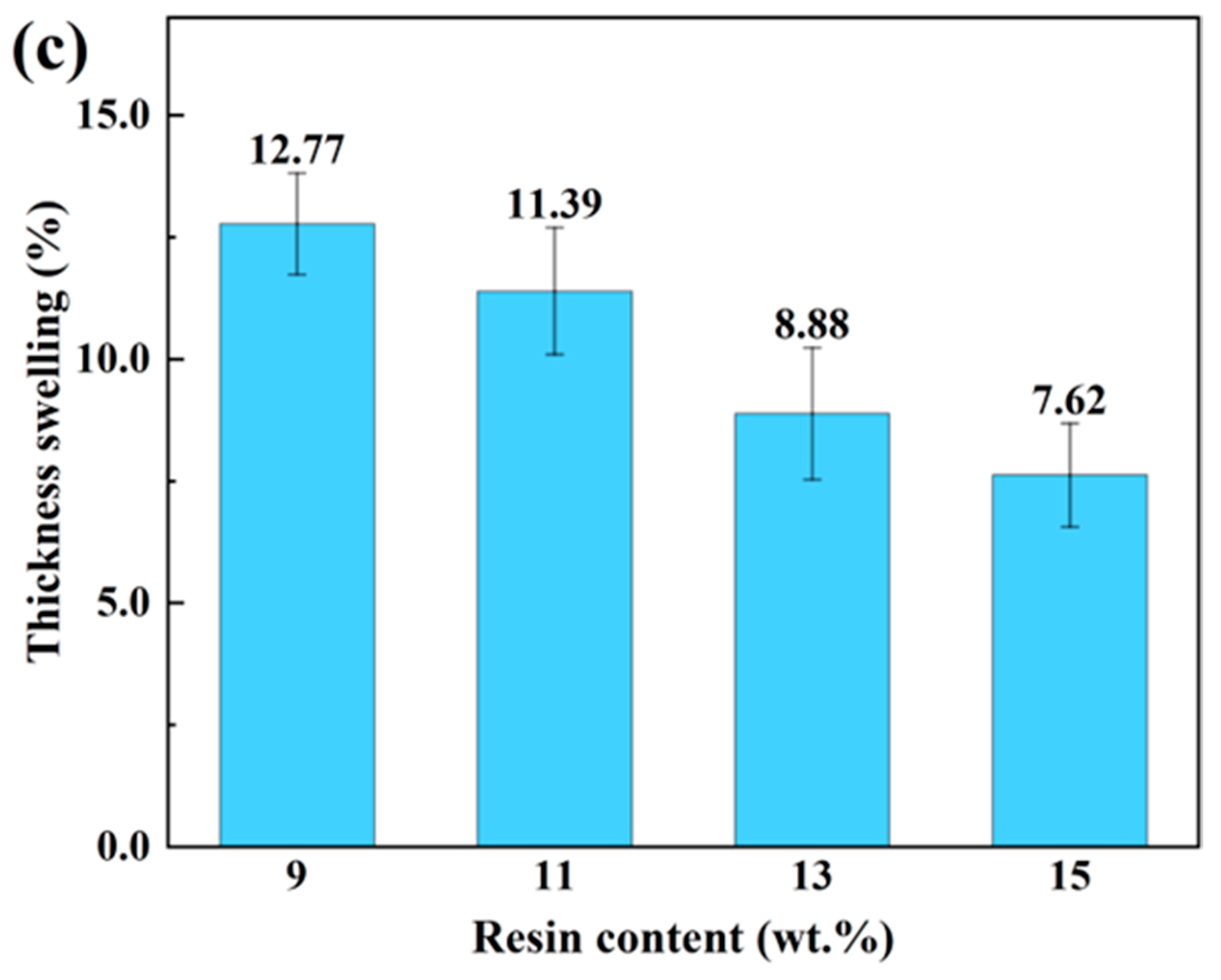 Polymers 16 00797 g004b